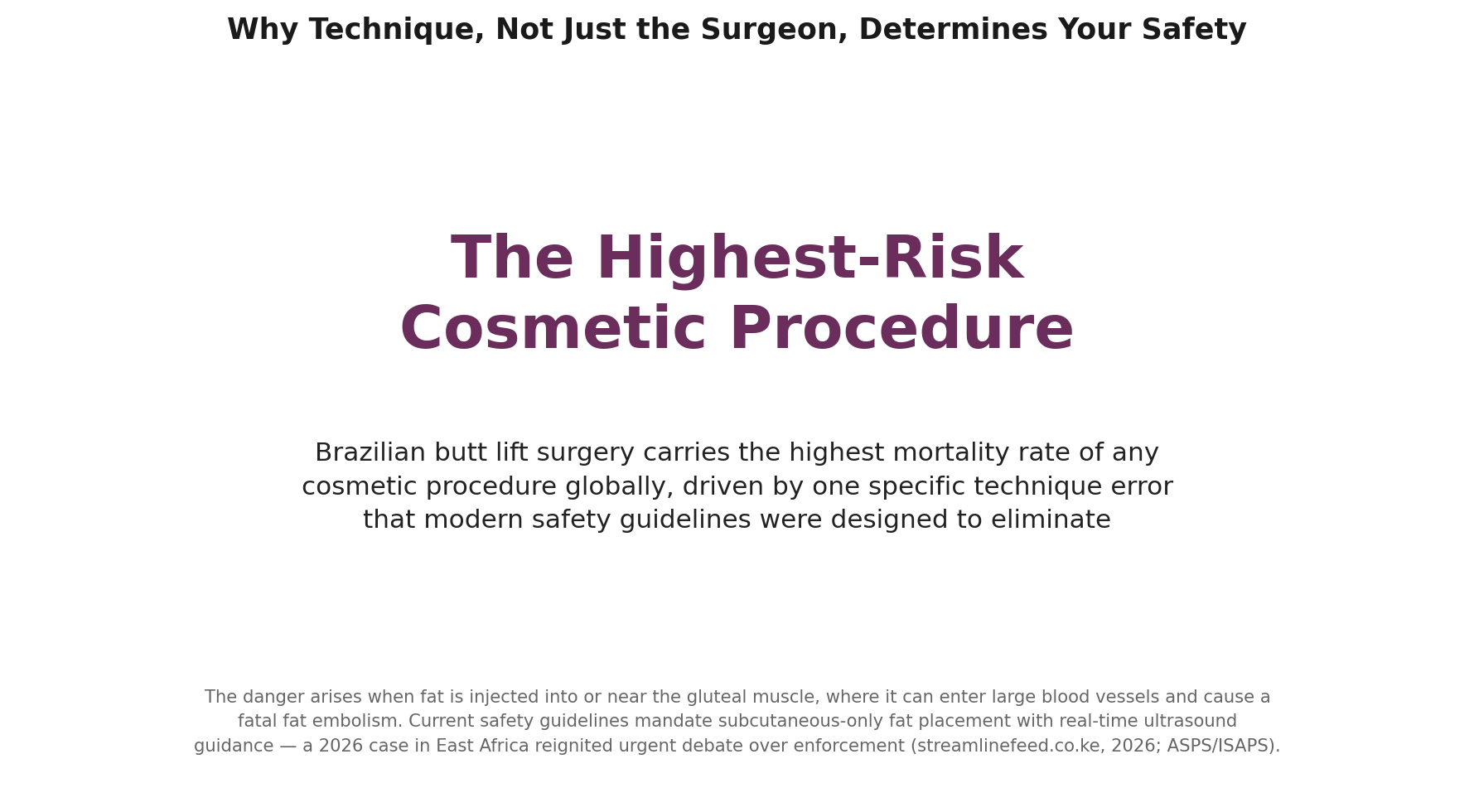 Chart: Why body contouring procedures specifically carry elevated risk