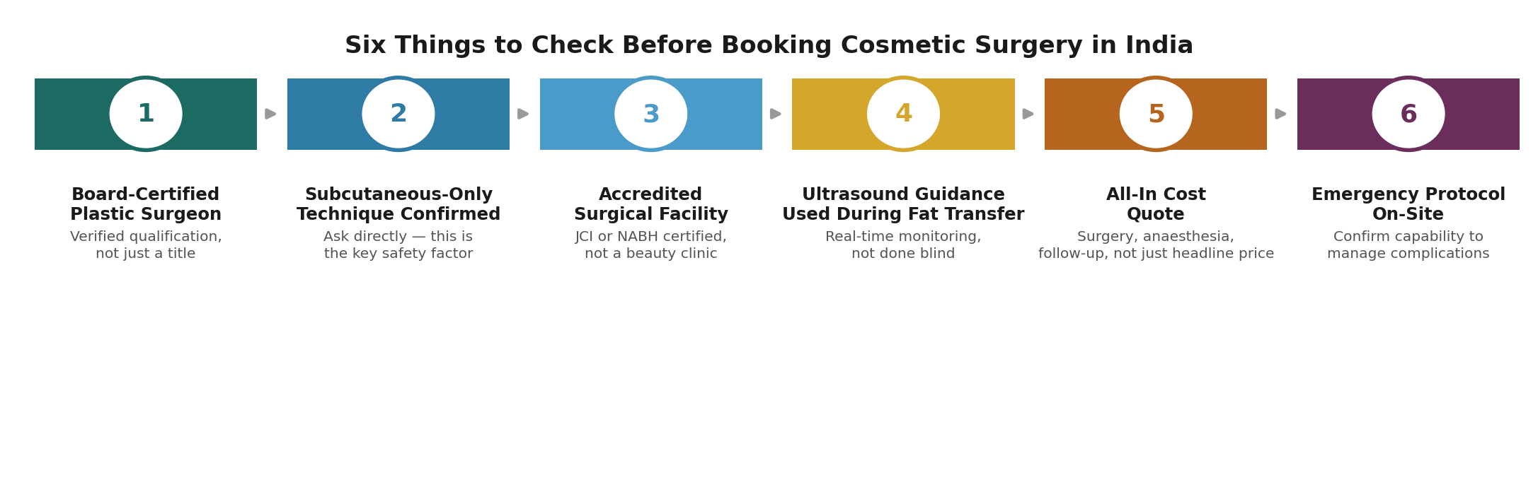 Chart: What a Kenyan patient should actually check before booking