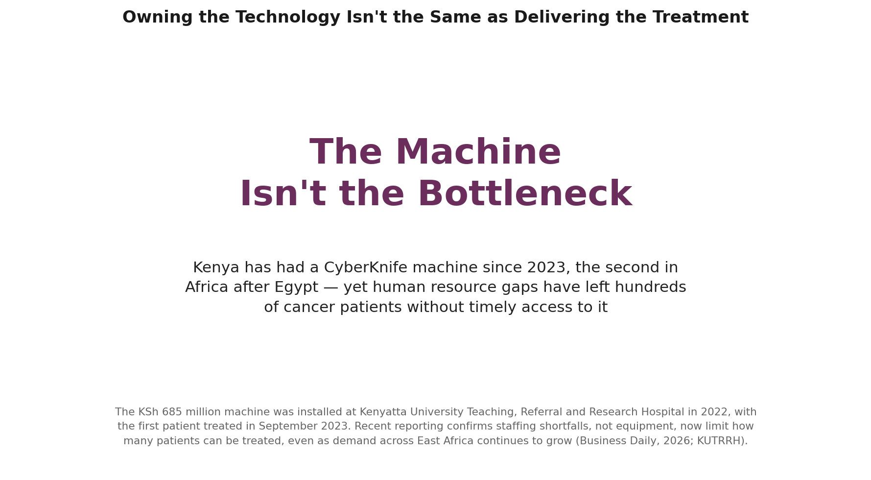 Chart: Why owning the machine hasn't translated into timely access in Kenya