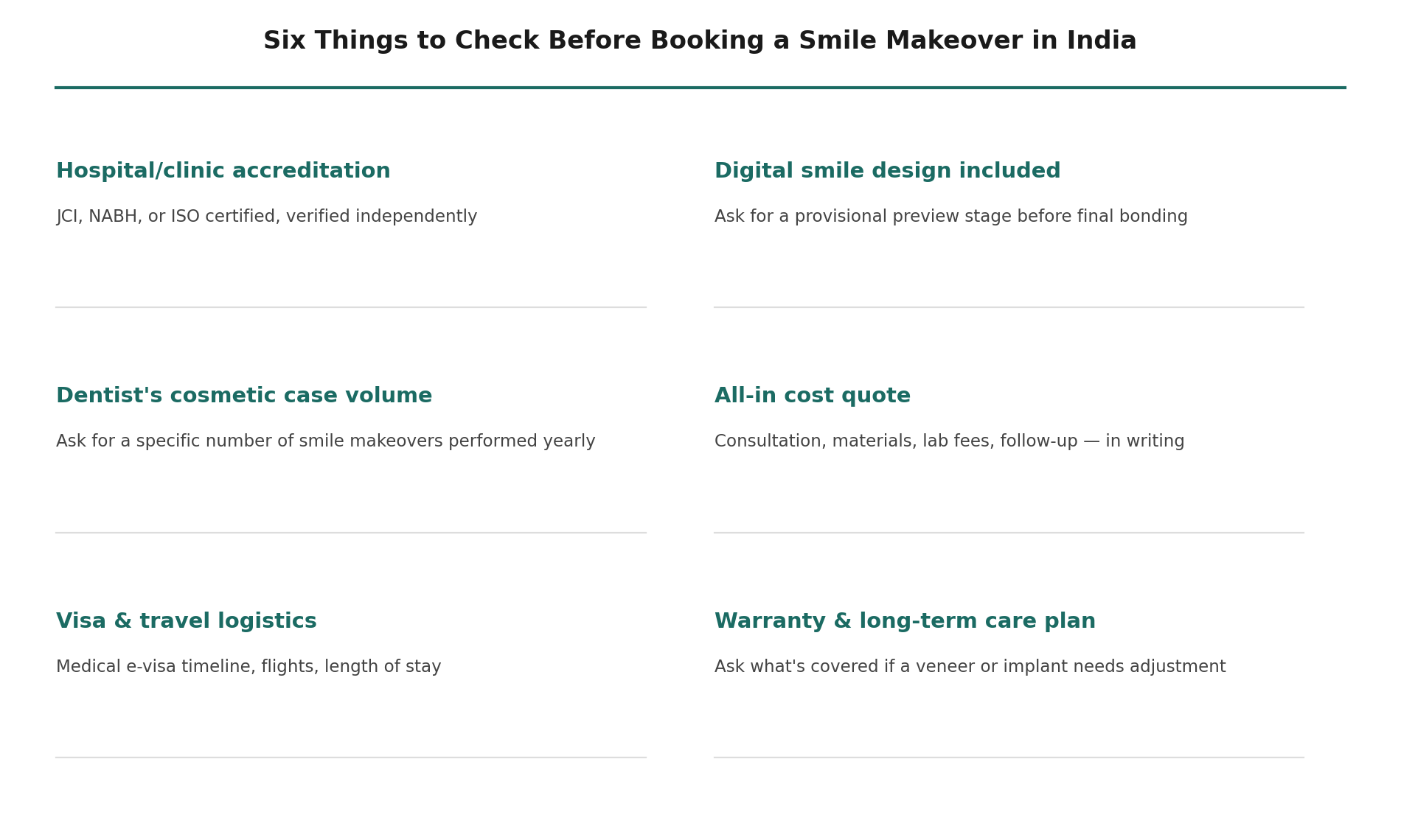 Chart: What a Kenyan patient should actually check before booking