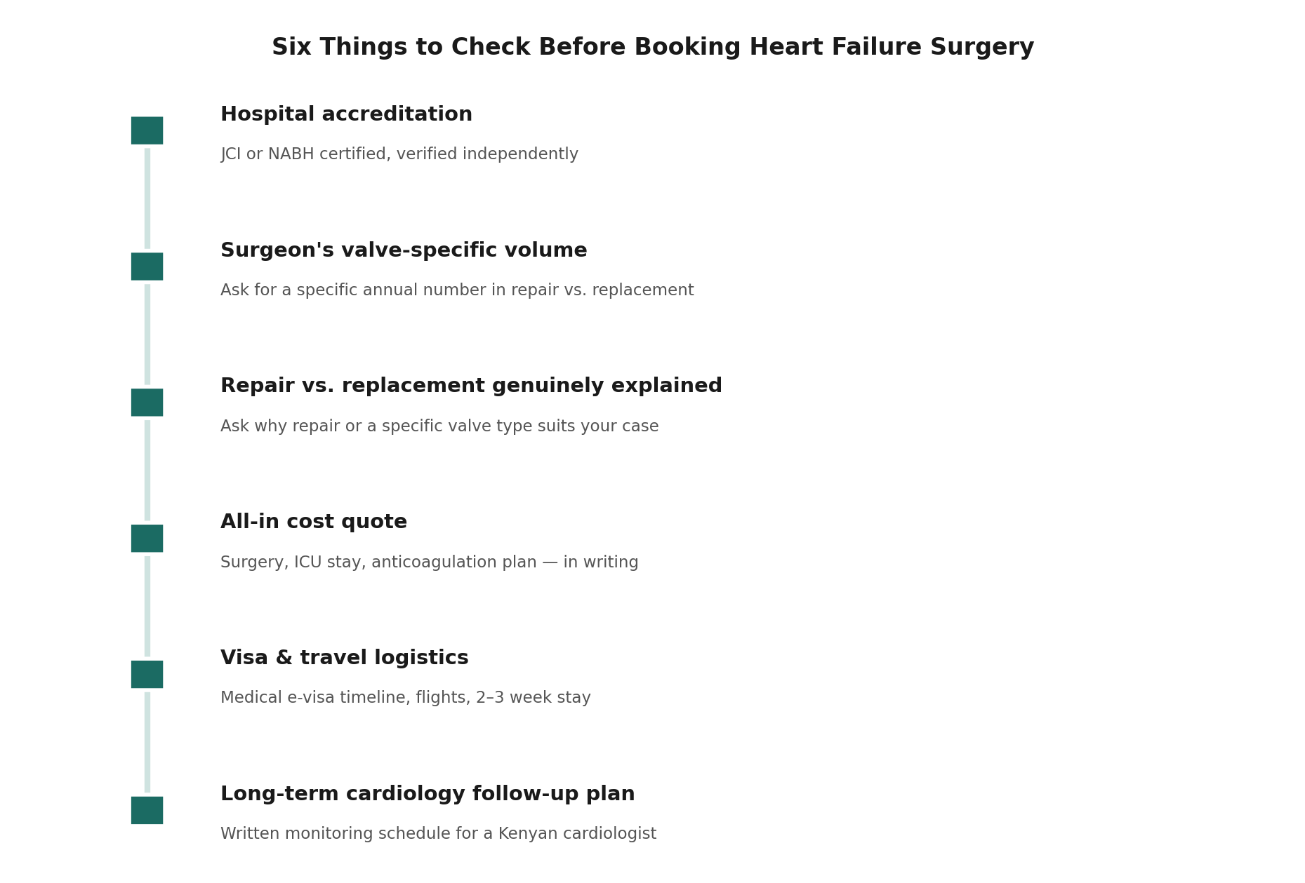 Chart: What a Kenyan patient should actually check before booking