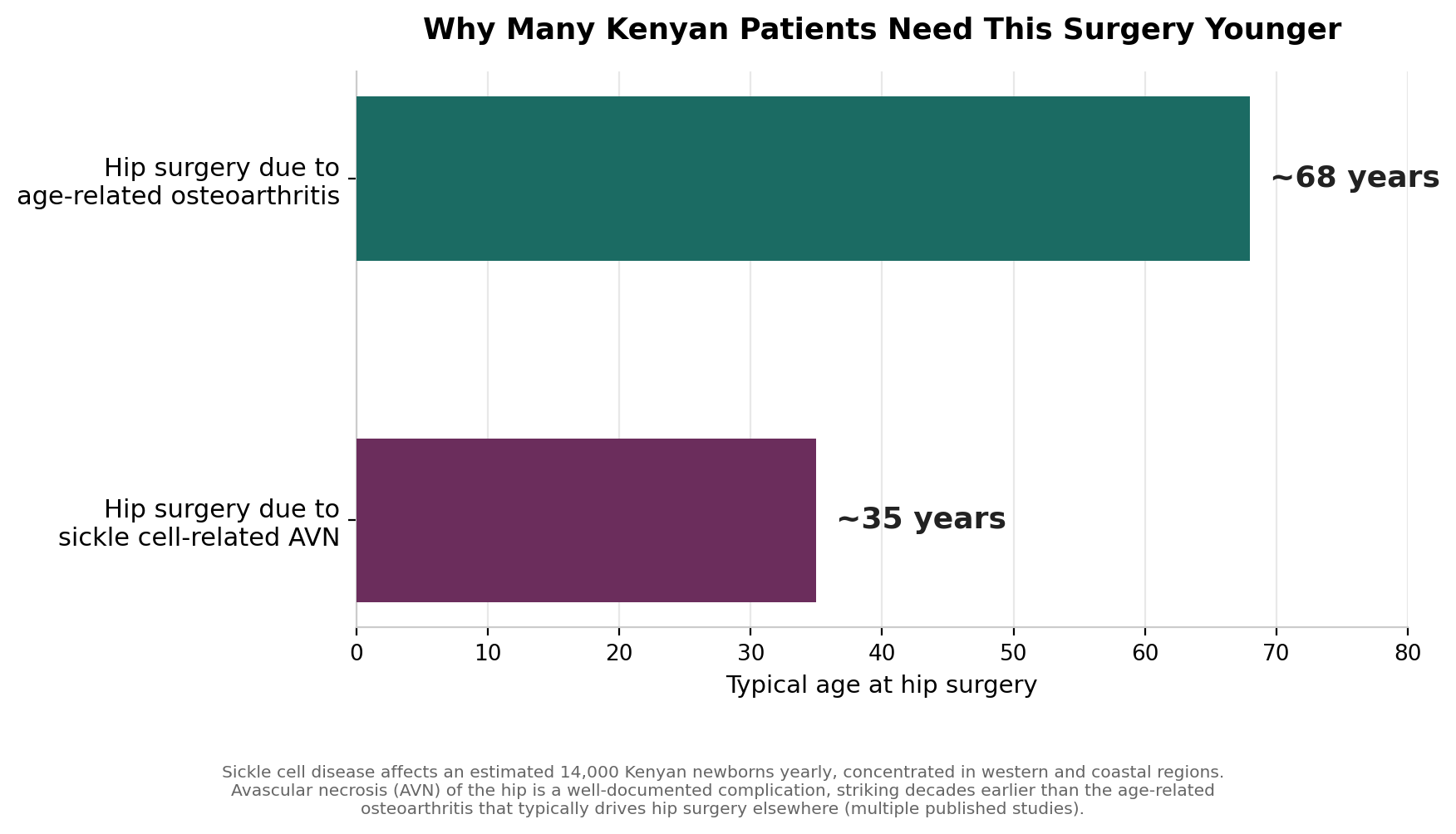Chart: Why this matters differently for Kenyan patients