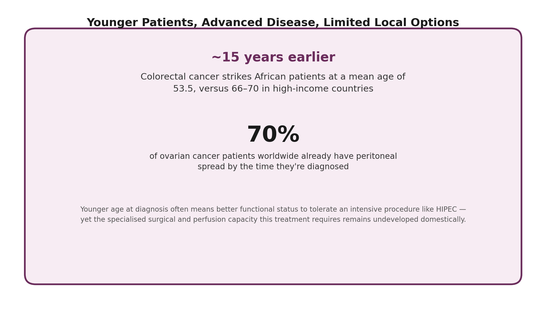 Chart: Why Kenya's younger cancer patient population makes this treatment