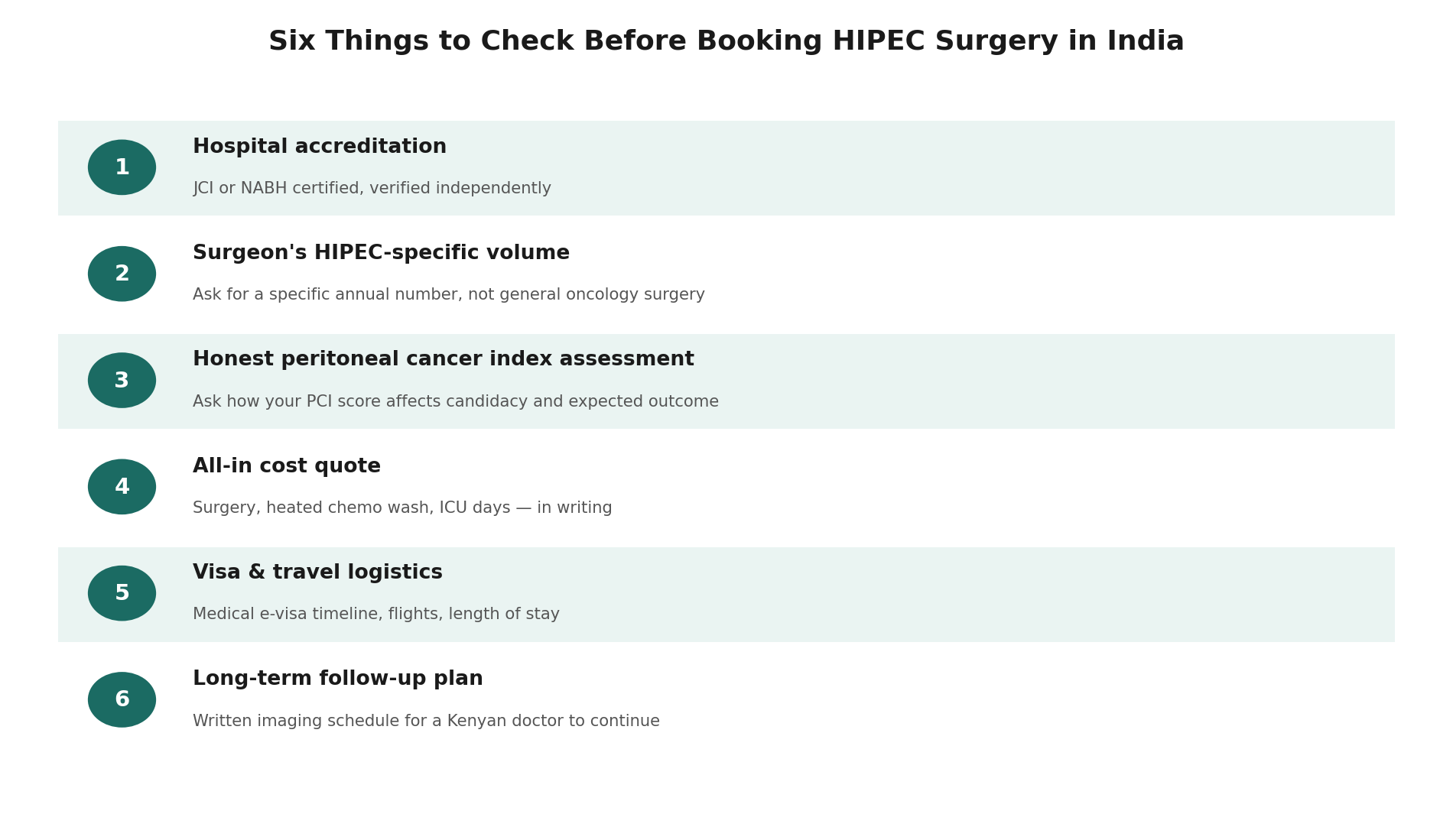 Chart: What a Kenyan patient should actually check before booking