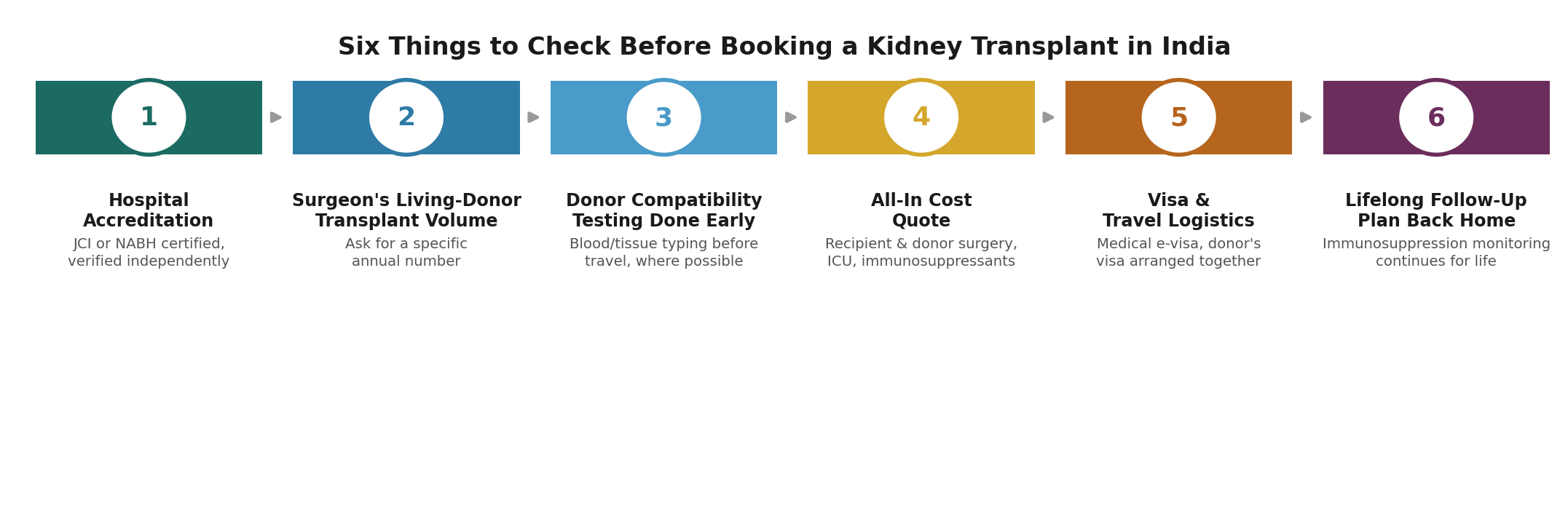 Chart: What a Kenyan patient should actually check before booking