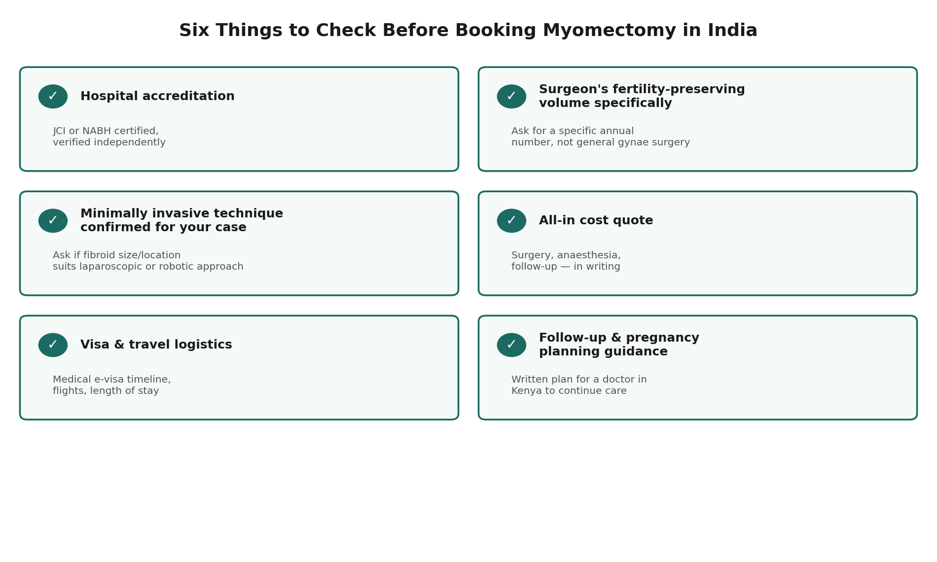 Chart: What a Kenyan patient should actually check before booking