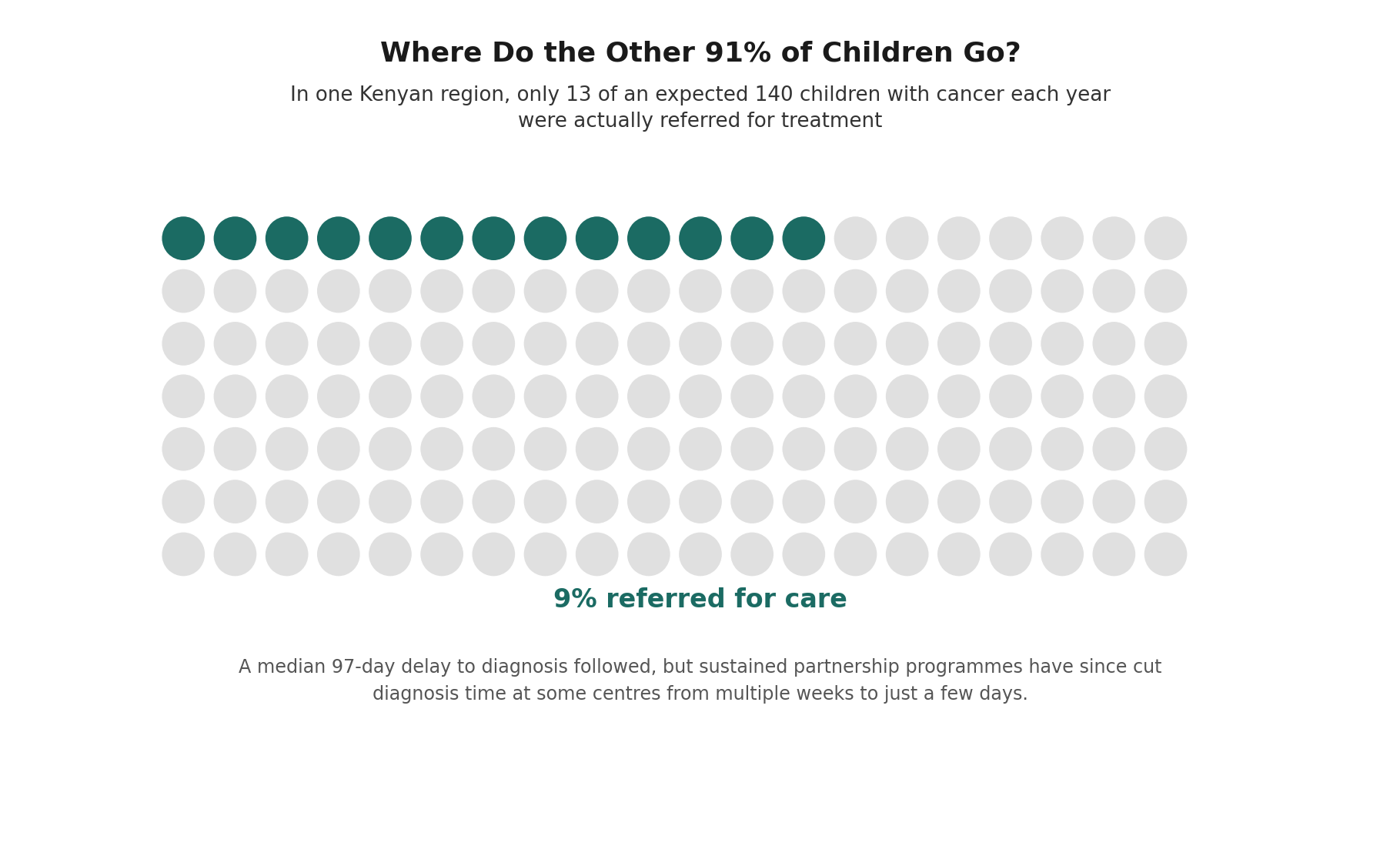 Chart: Why referral and diagnosis delay matter so enormously for outcomes
