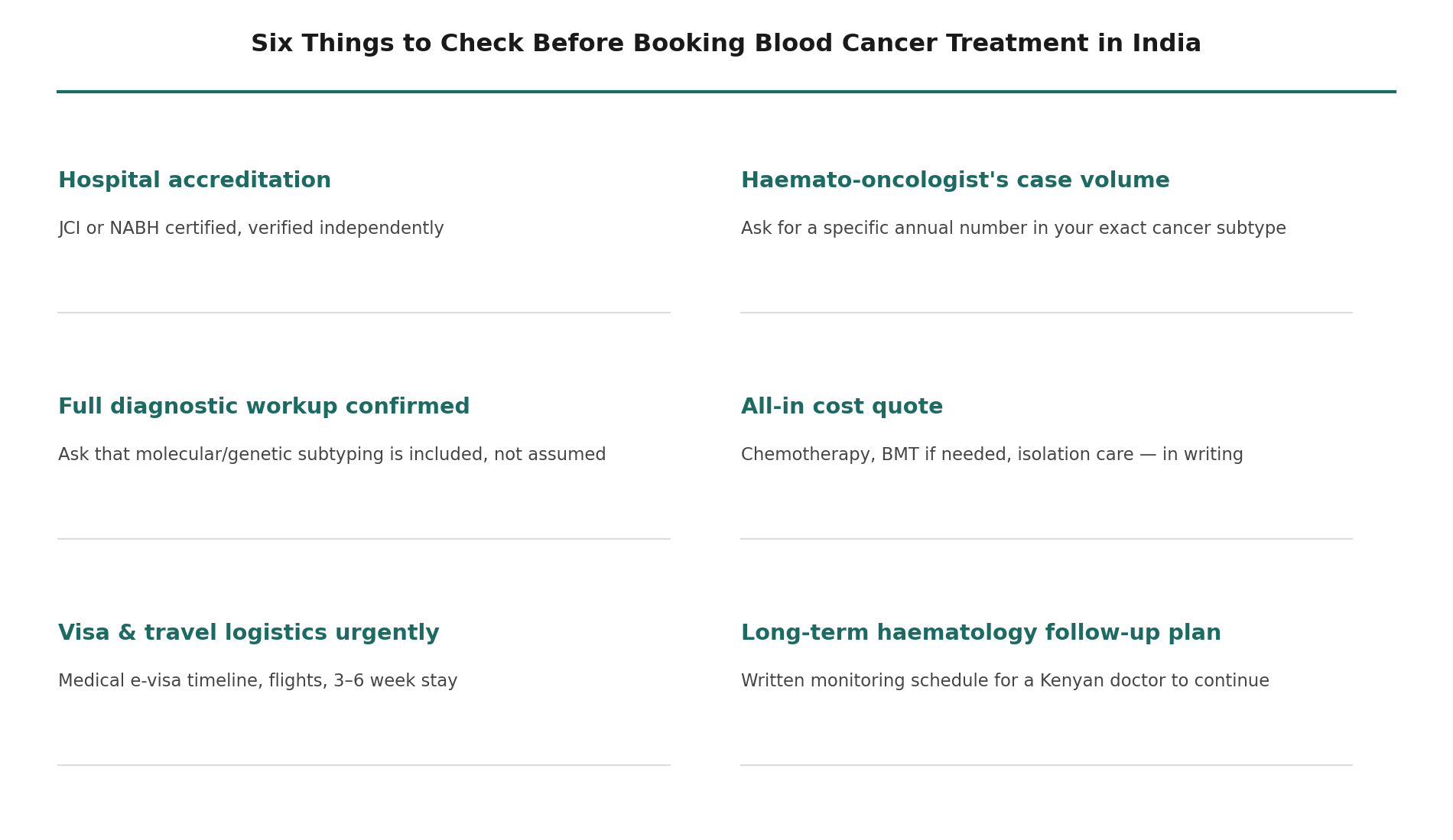 Chart: What a Kenyan family should actually check before booking