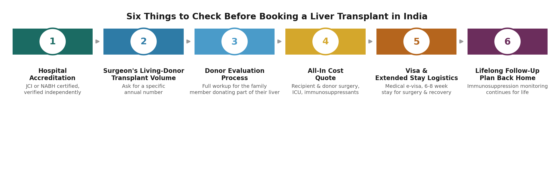 Chart: What a Kenyan family should actually check before booking