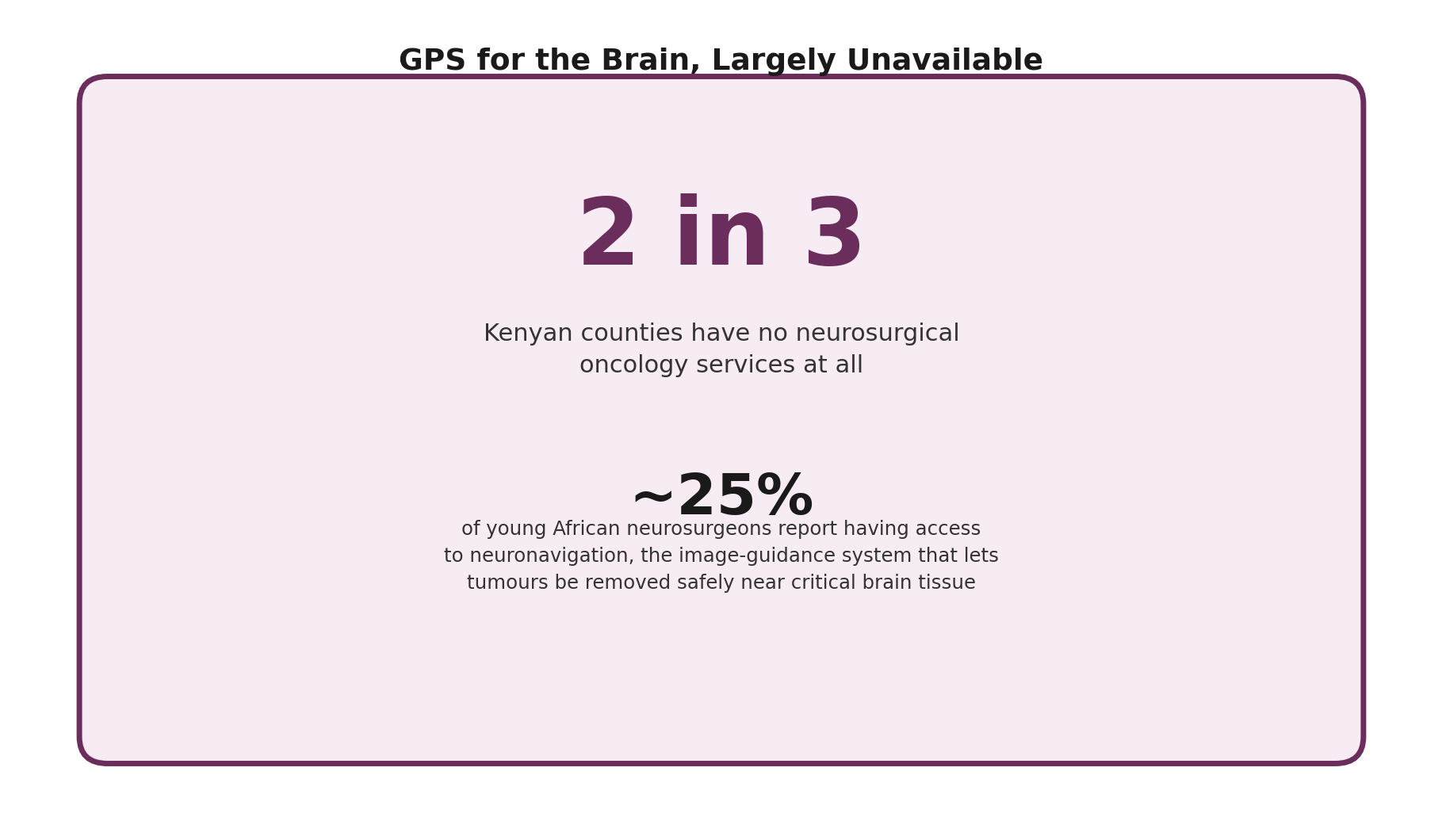 Chart: Why this specific technology gap matters so much for Kenyan patients