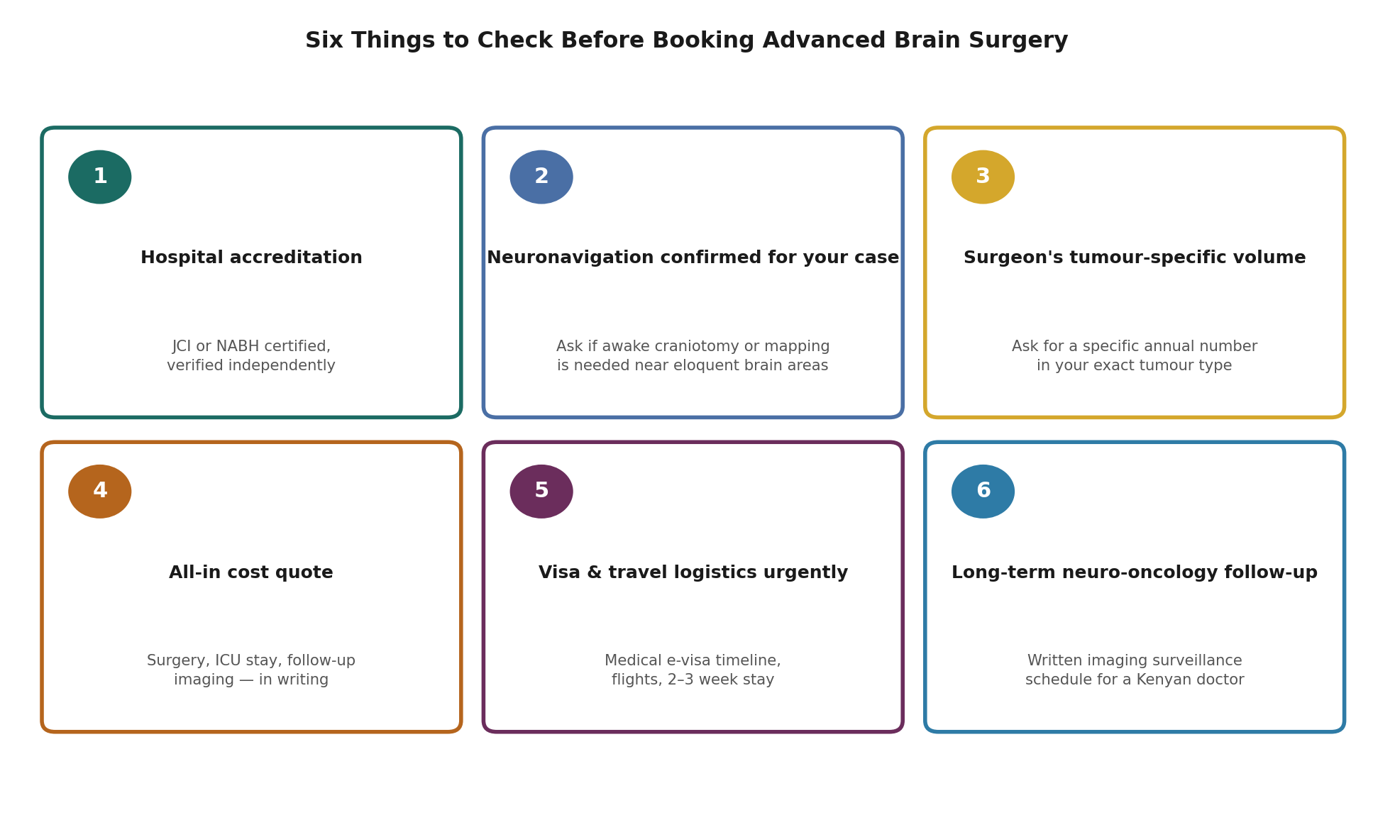Chart: What a Kenyan patient should actually check before booking