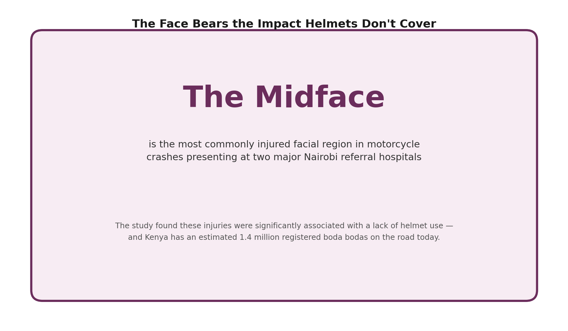 Chart: Why midface trauma from motorcycle crashes represents a specific,