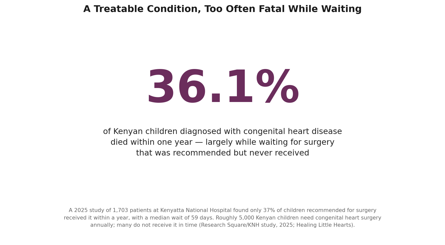 Chart: Why the waiting period is so dangerous in Kenya specifically