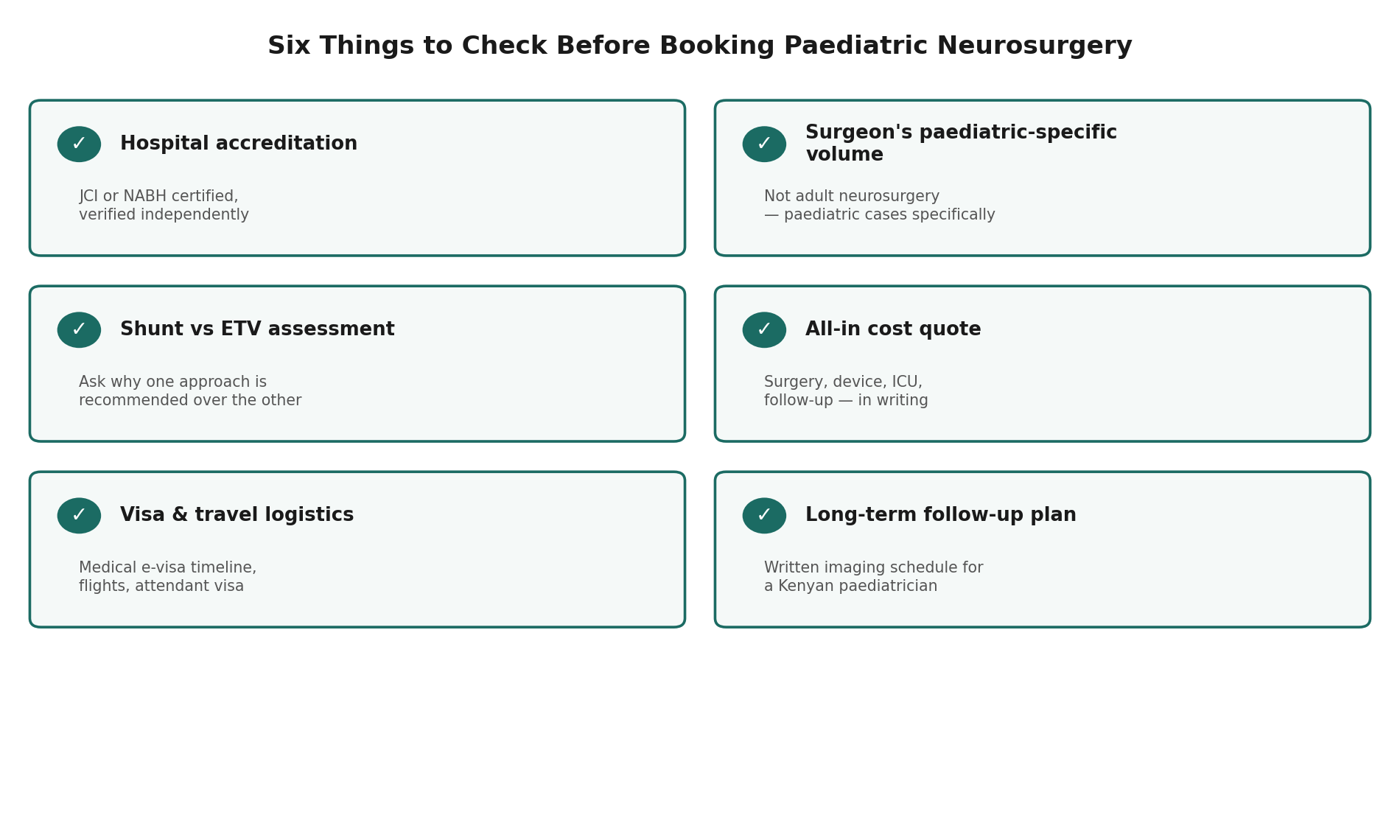Chart: What a Kenyan family should actually check before booking