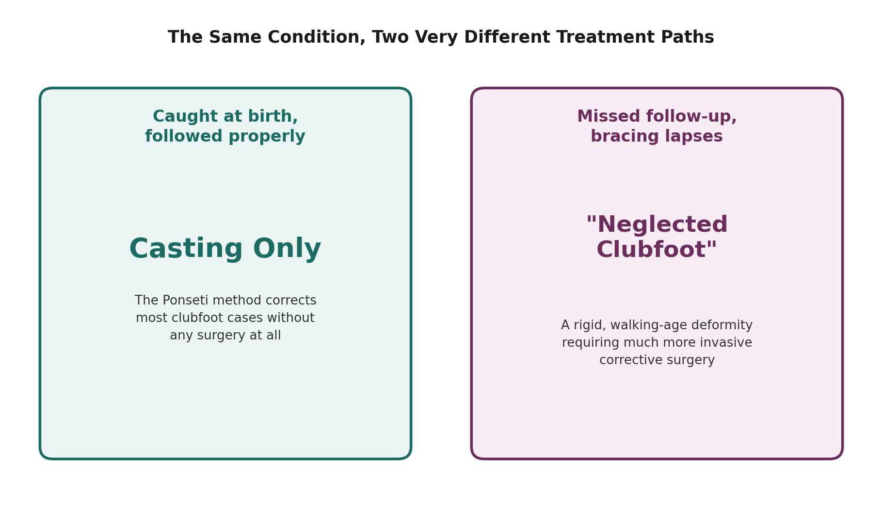 Chart: What paediatric orthopaedic surgery actually involves