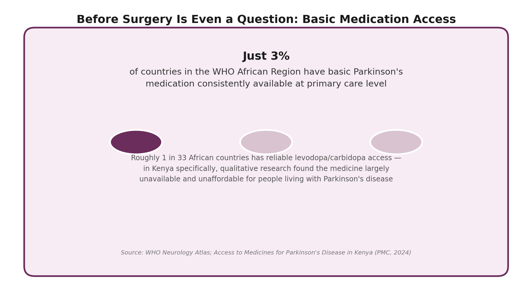 Chart: Why basic medication access remains a genuine barrier in Kenya