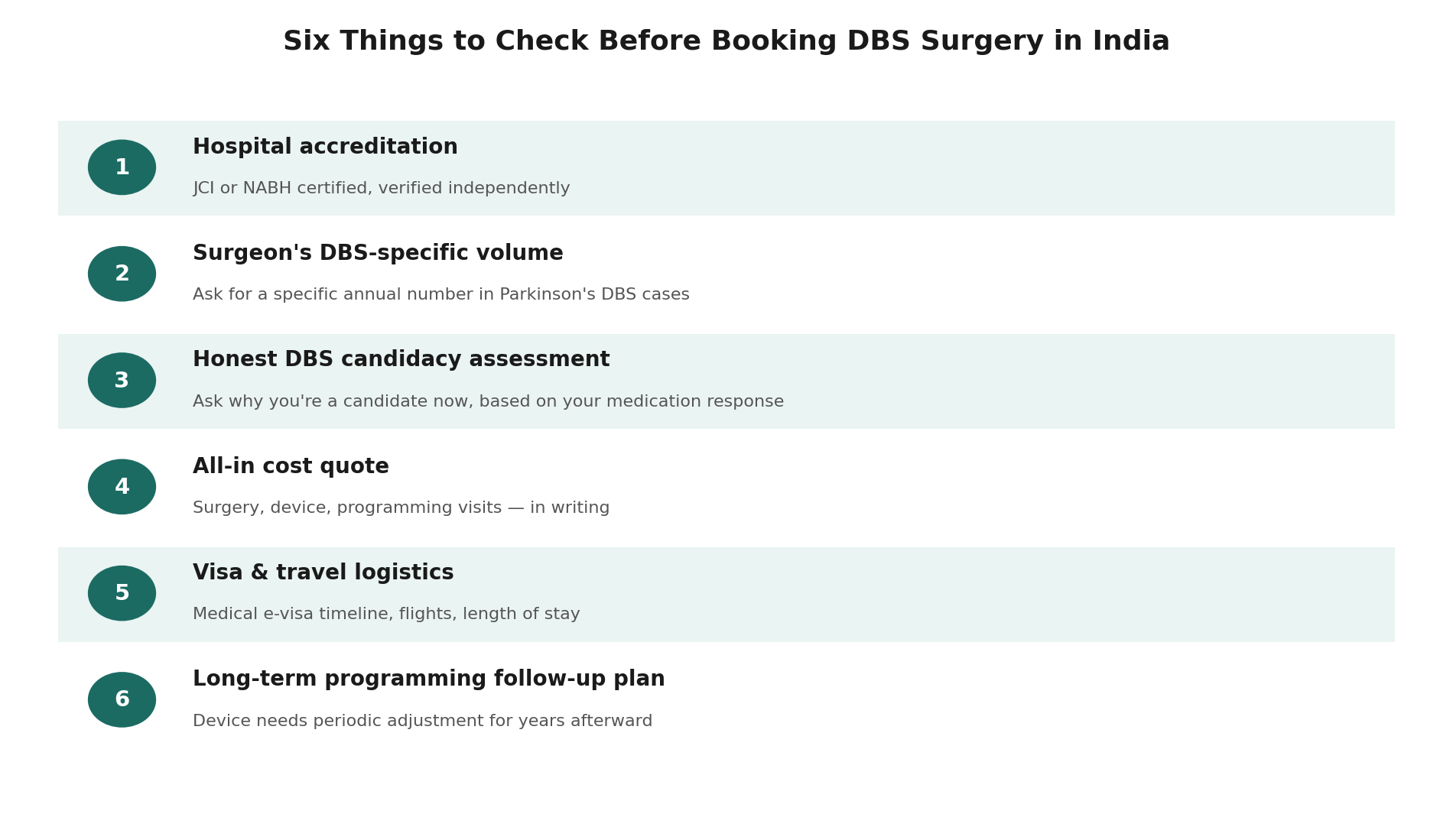 Chart: What a Kenyan patient should actually check before booking