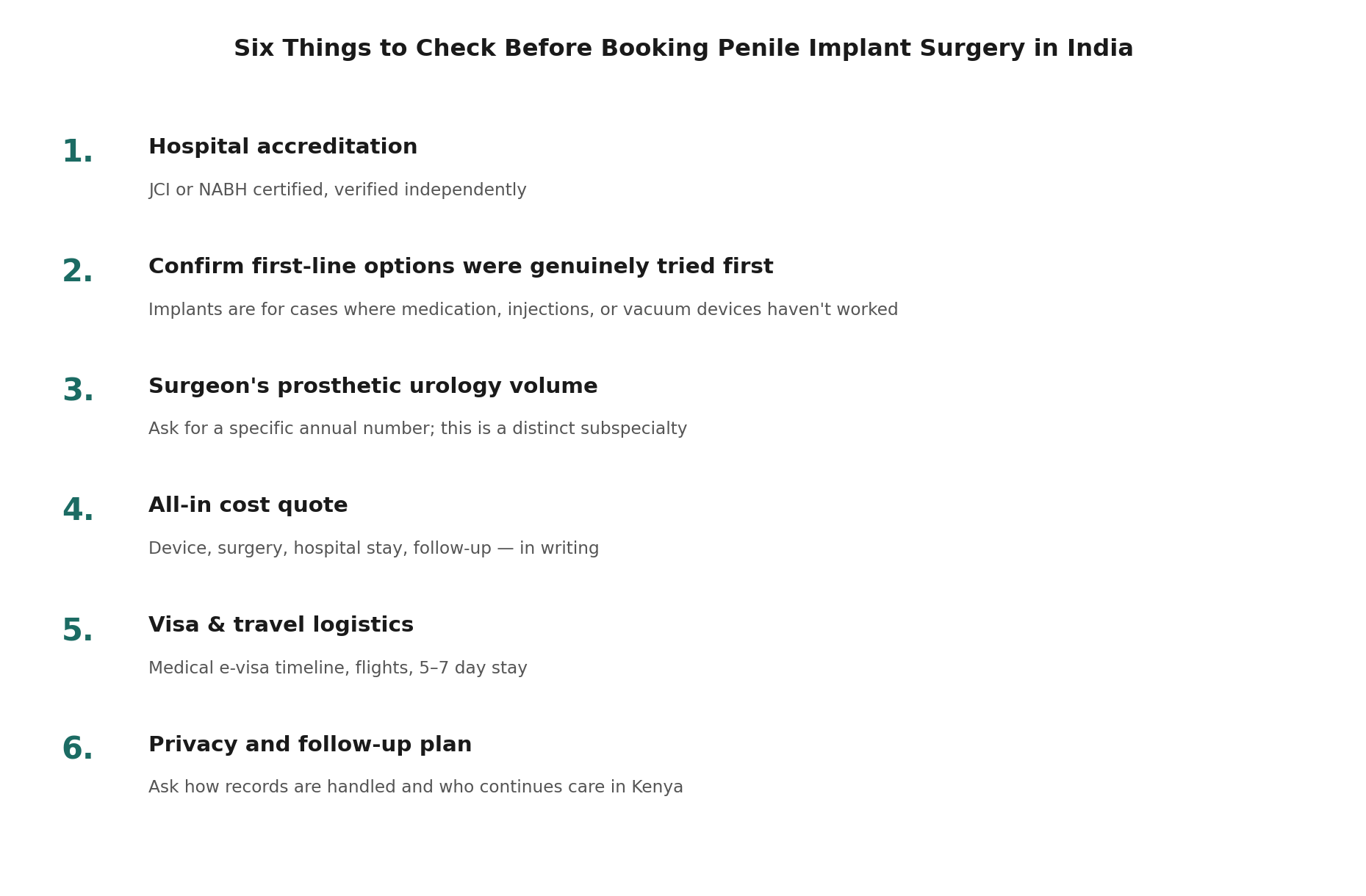 Chart: What a Kenyan patient should actually check before booking