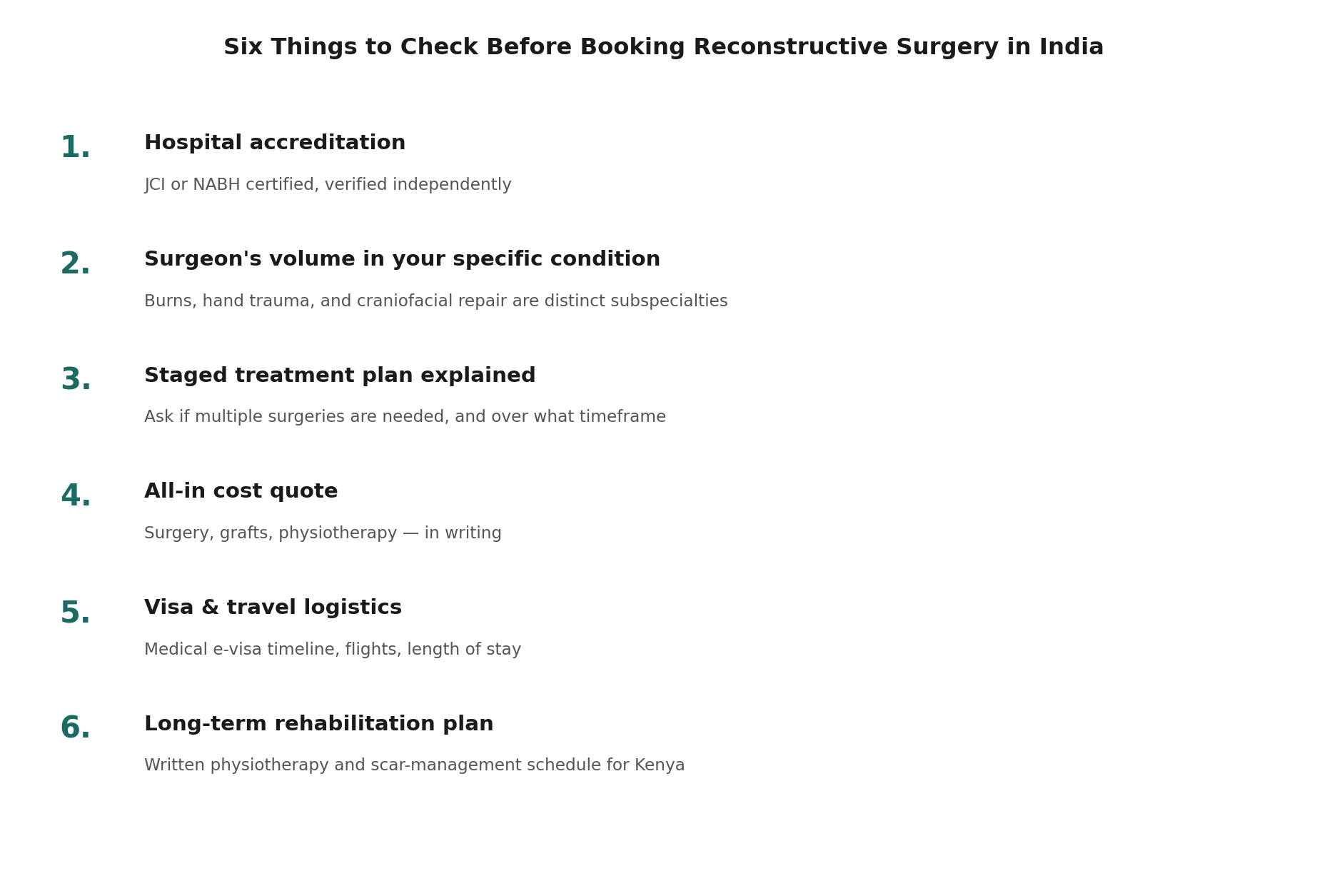 Chart: What a Kenyan patient should actually check before booking
