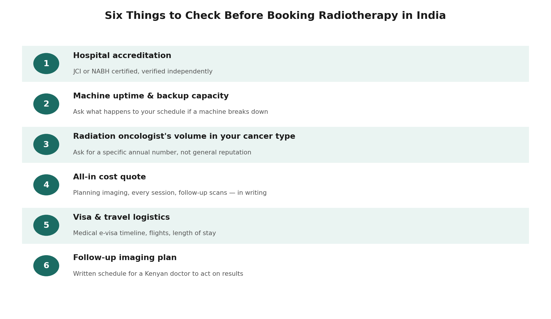 Chart: What a Kenyan patient should actually check before booking