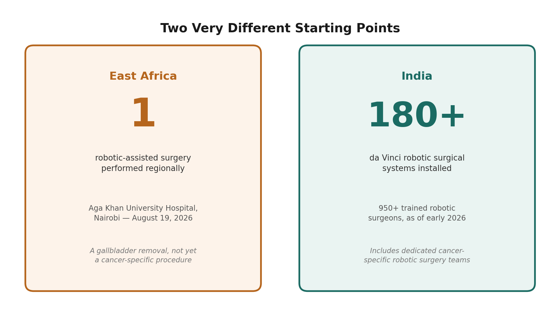 Chart: What East Africa's recent milestone actually represents