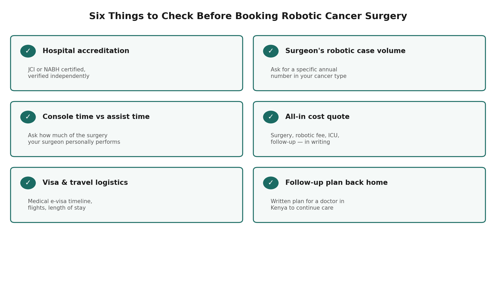 Chart: What a Kenyan patient should actually check before booking