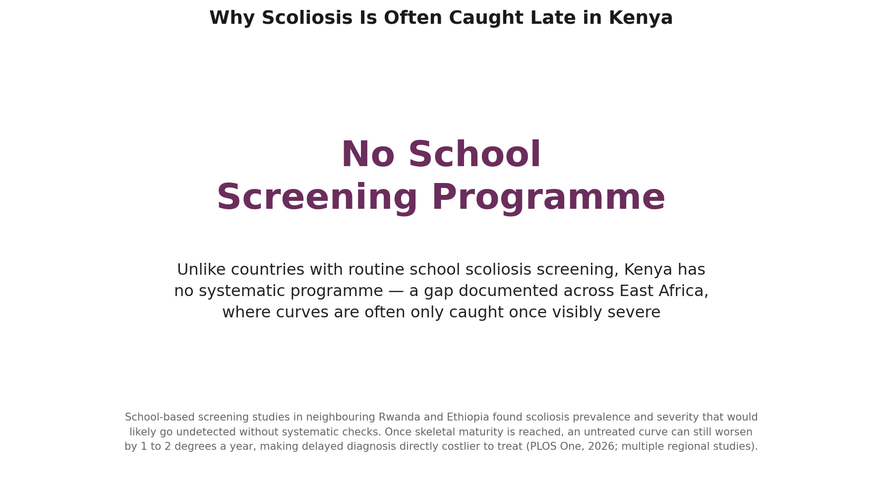 Chart: Why Kenyan patients often present later than ideal
