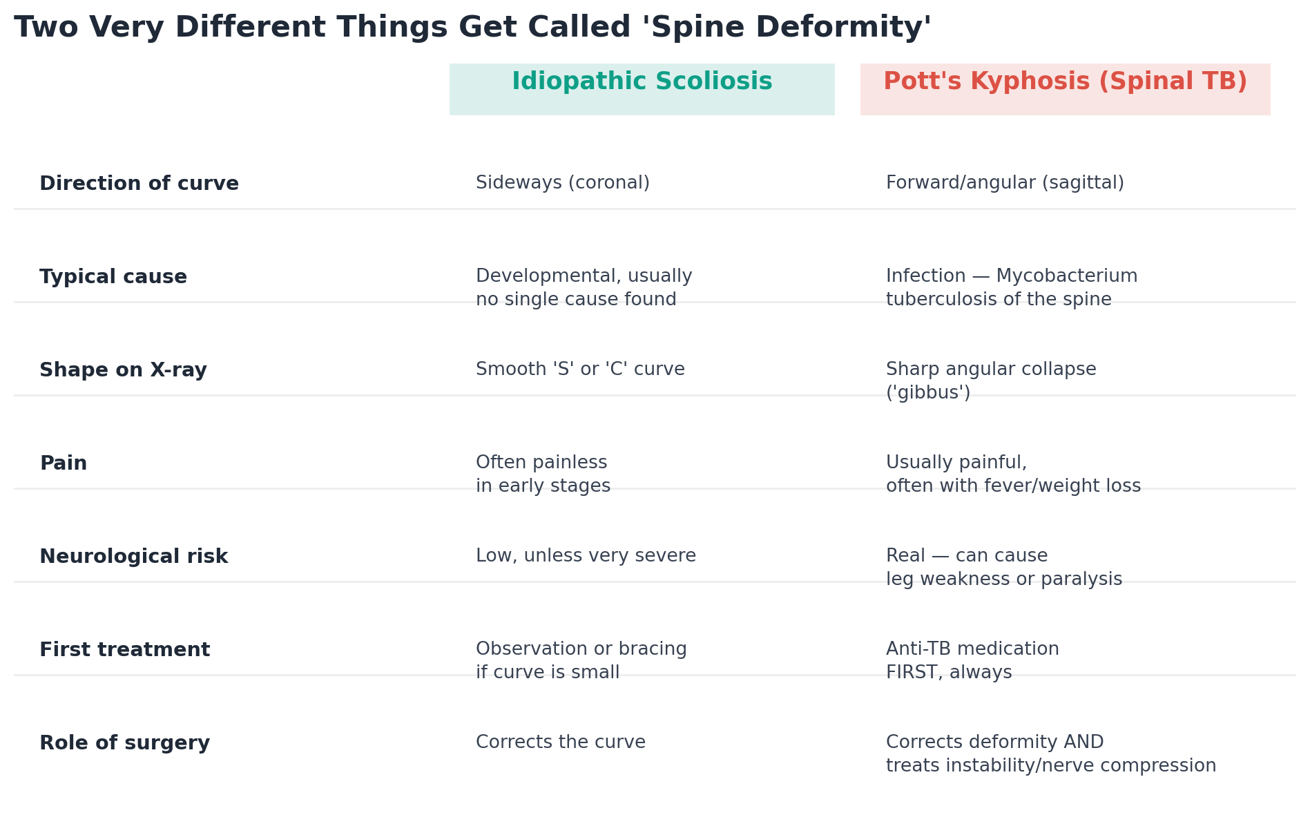 Chart: Before anything else: which deformity is this?