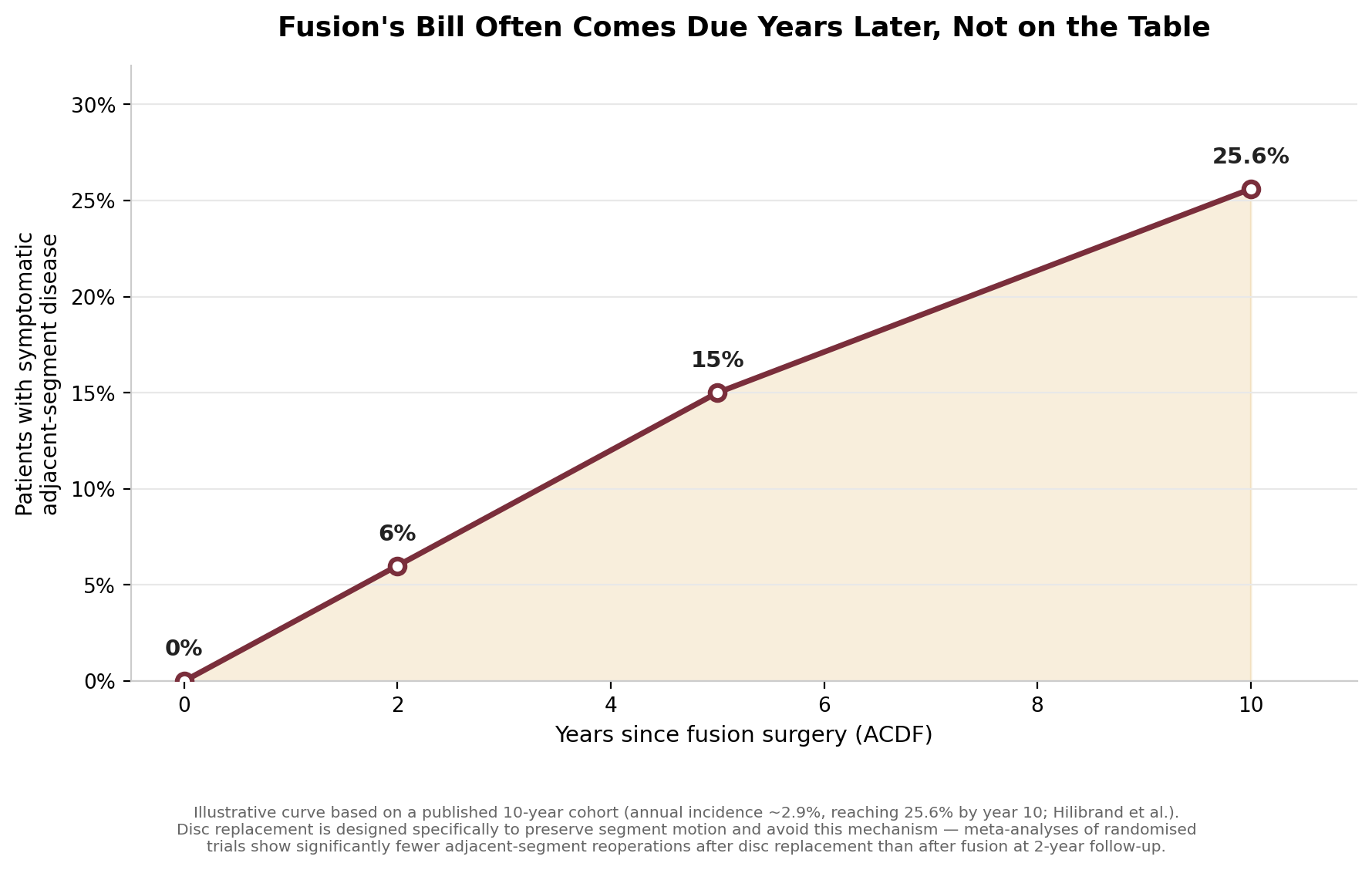 Chart: Before the surgeon: why the choice of technique matters more here than most