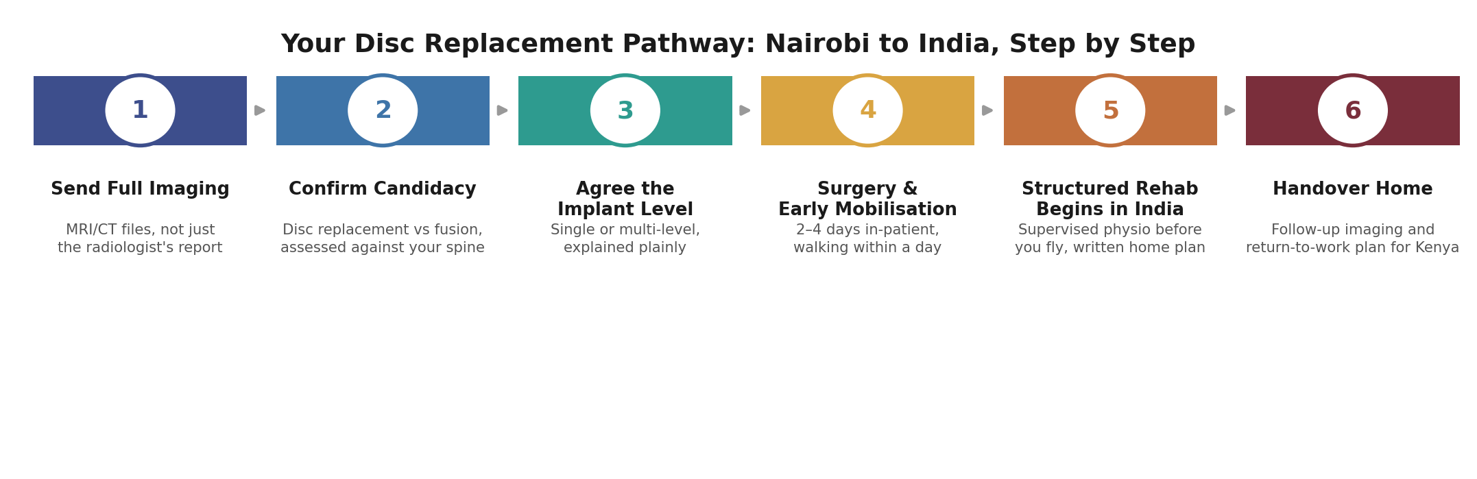 Chart: The Kenya-specific practicalities