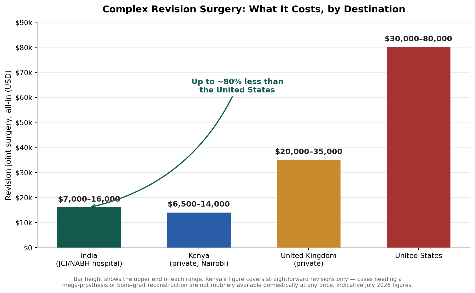 Chart: 9. The cost you will actually pay