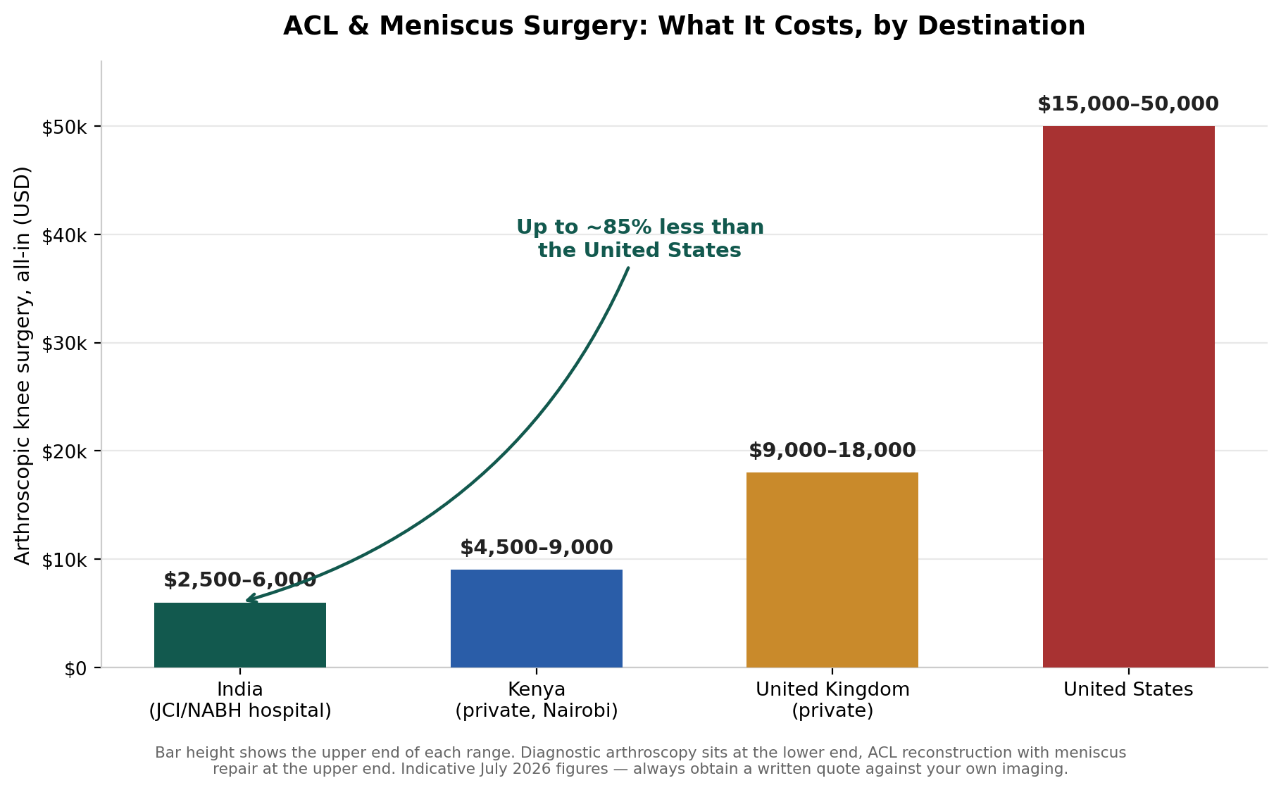Chart: 9. The cost you will actually pay