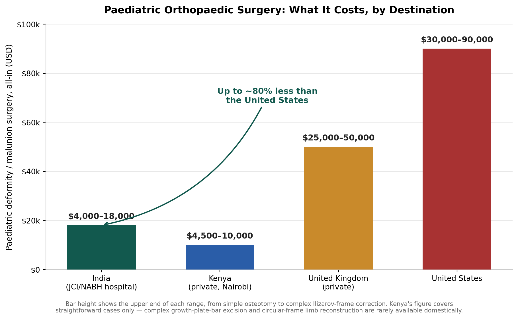 Chart: 9. The cost you will actually pay