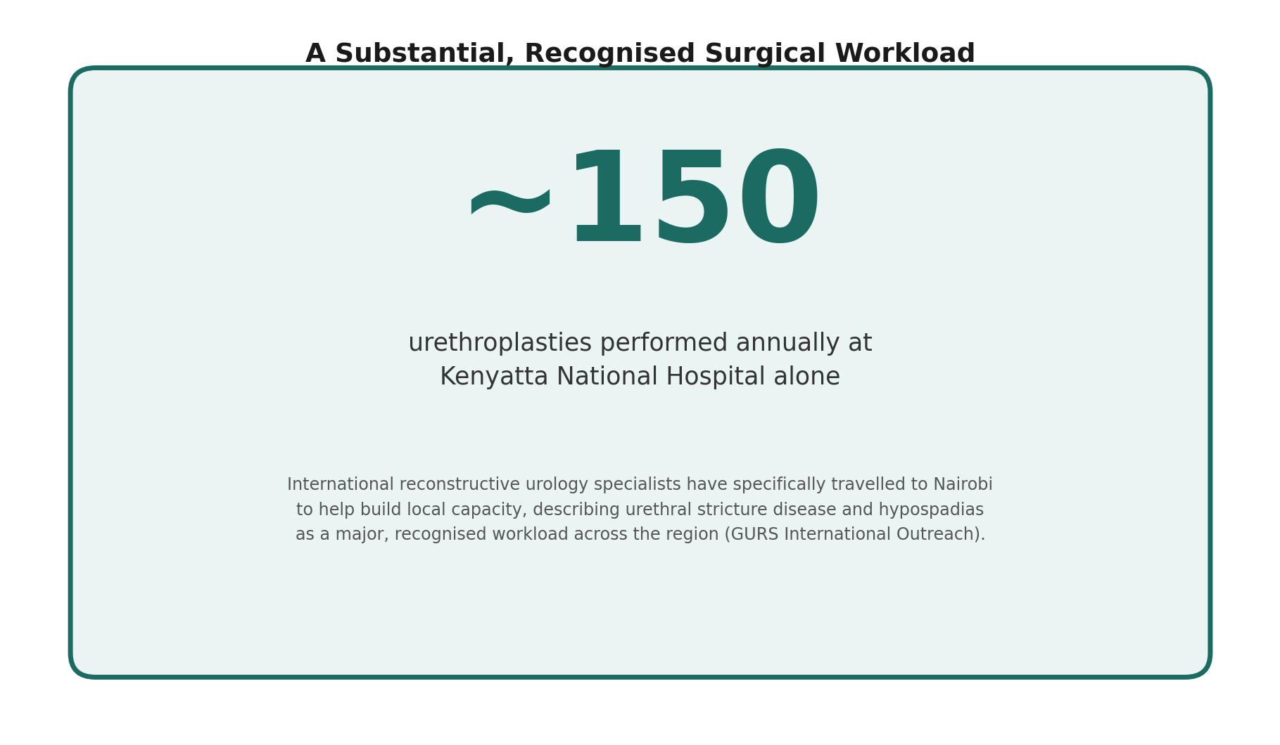 Chart: Why this specific surgical need is so substantial in Kenya
