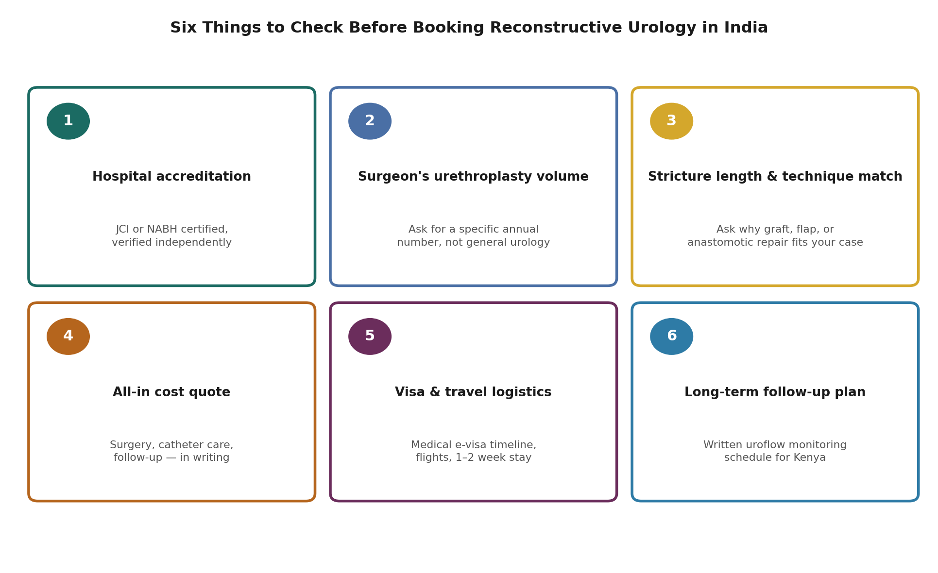 Chart: What a Kenyan patient should actually check before booking