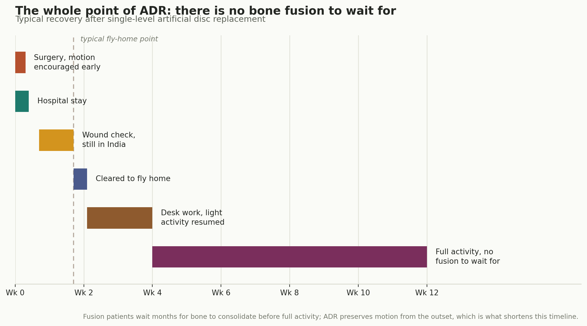 Chart: Visa, travel, and why recovery looks so different from fusion