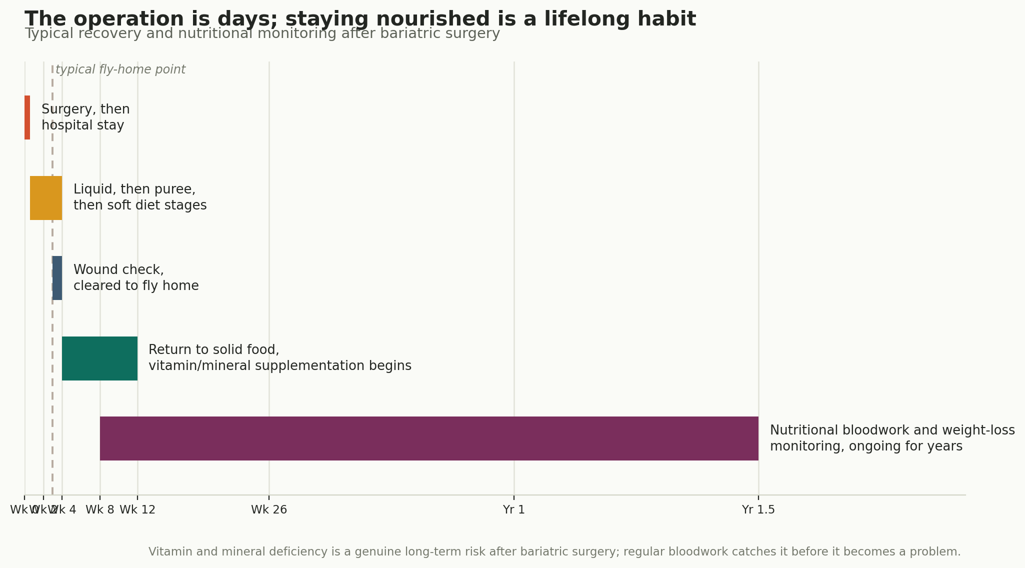 Chart: Visa, travel, and a habit that outlasts the trip
