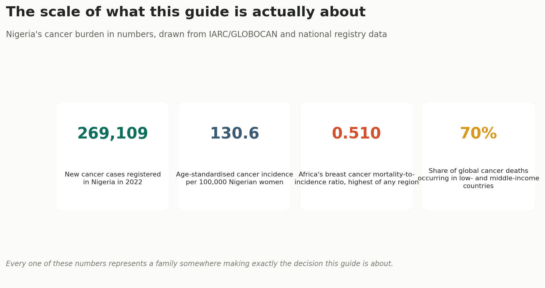 Chart: Why this decision carries the weight it does