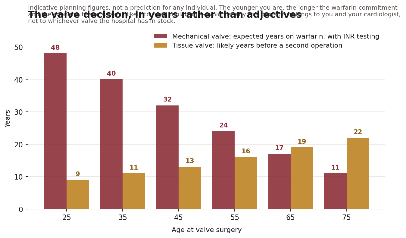 Chart: Ask for This Do not Accept This