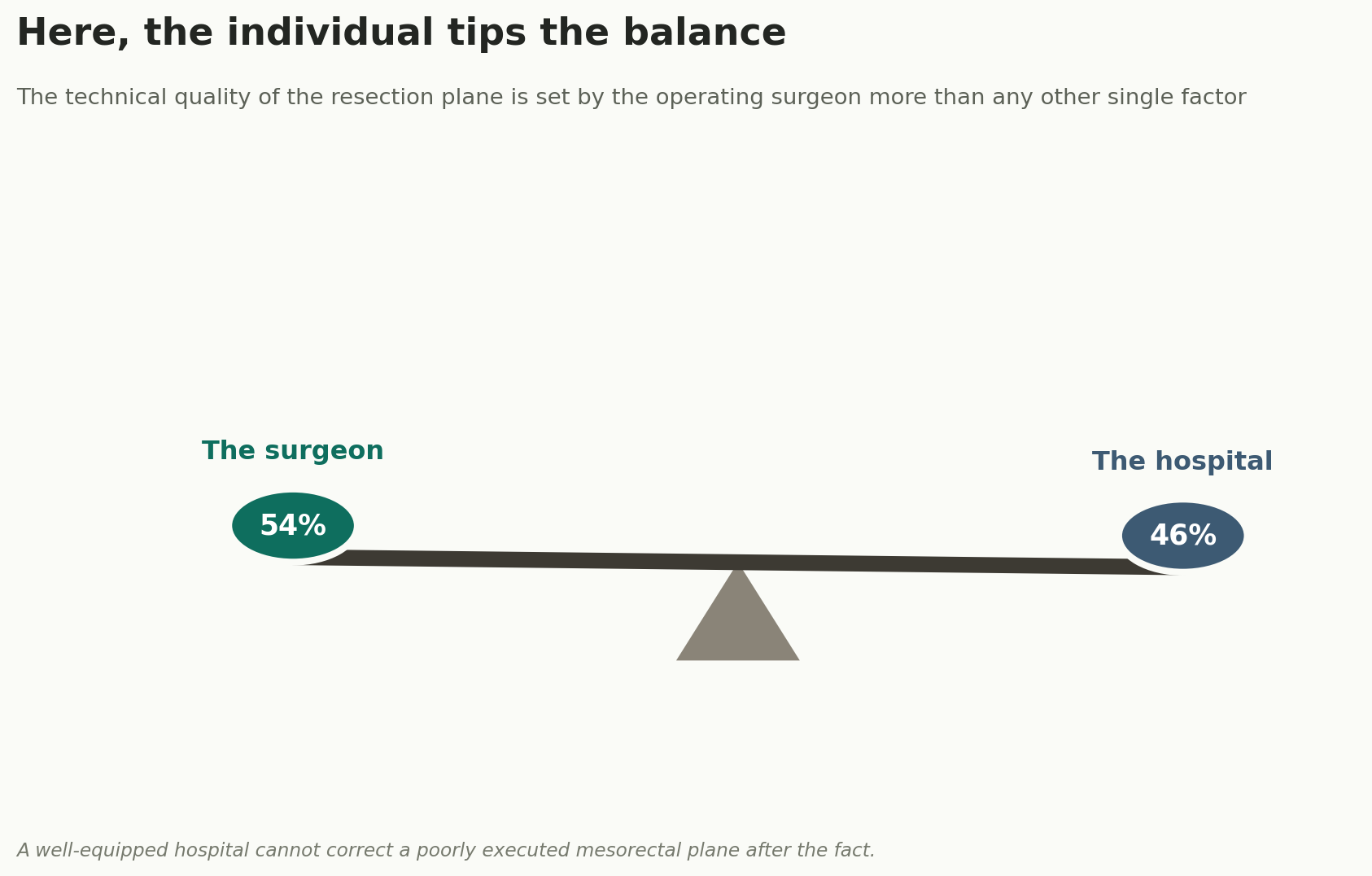 Chart: Here, the individual tips the balance
