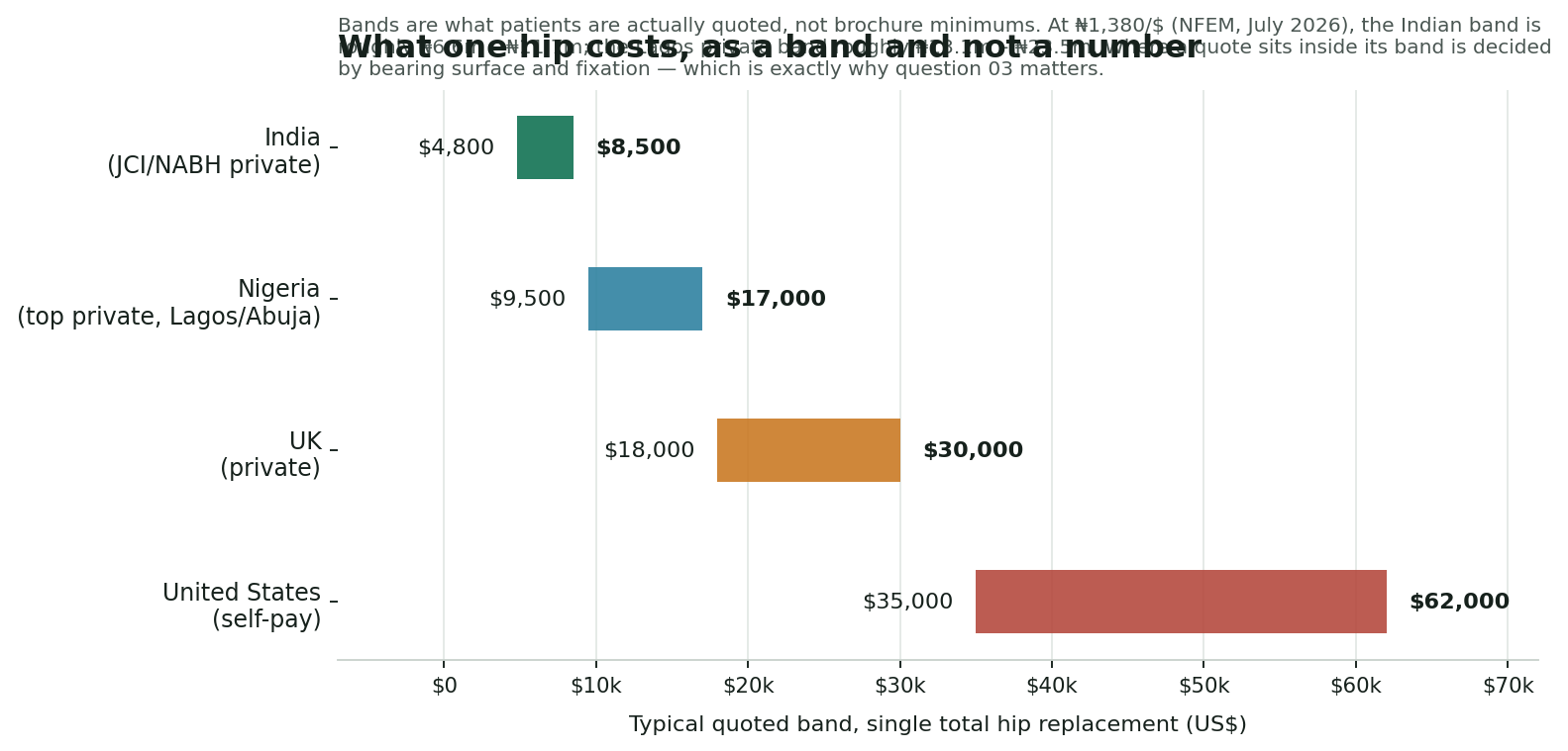 Chart: First: what you are actually comparing