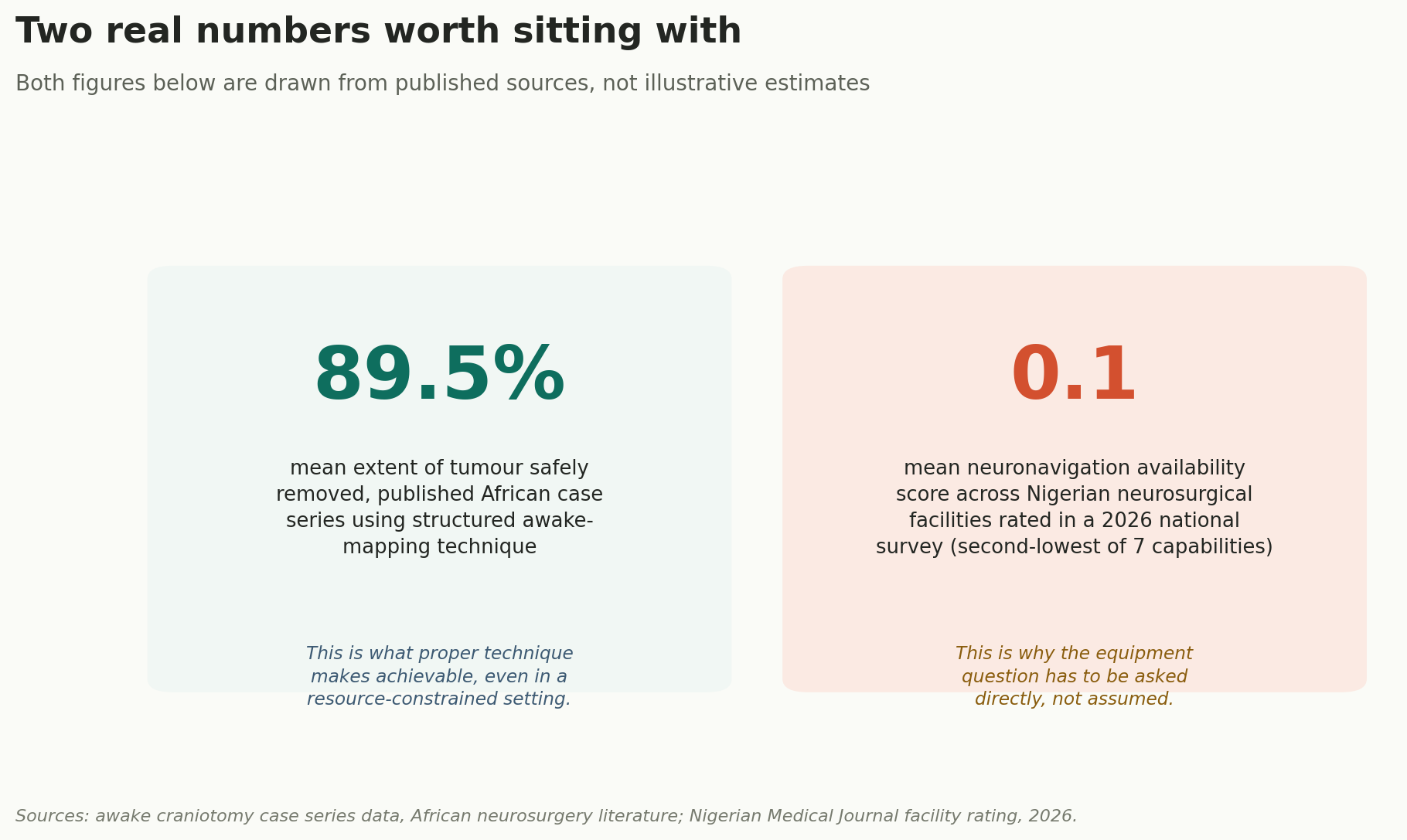 Chart: Two real figures, and why they matter to this decision