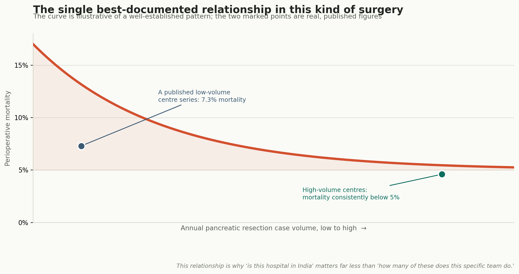 Chart: The relationship that should anchor this whole decision