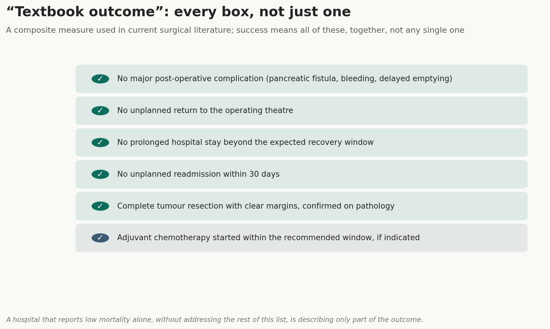Chart: Success is a composite, not a single statistic
