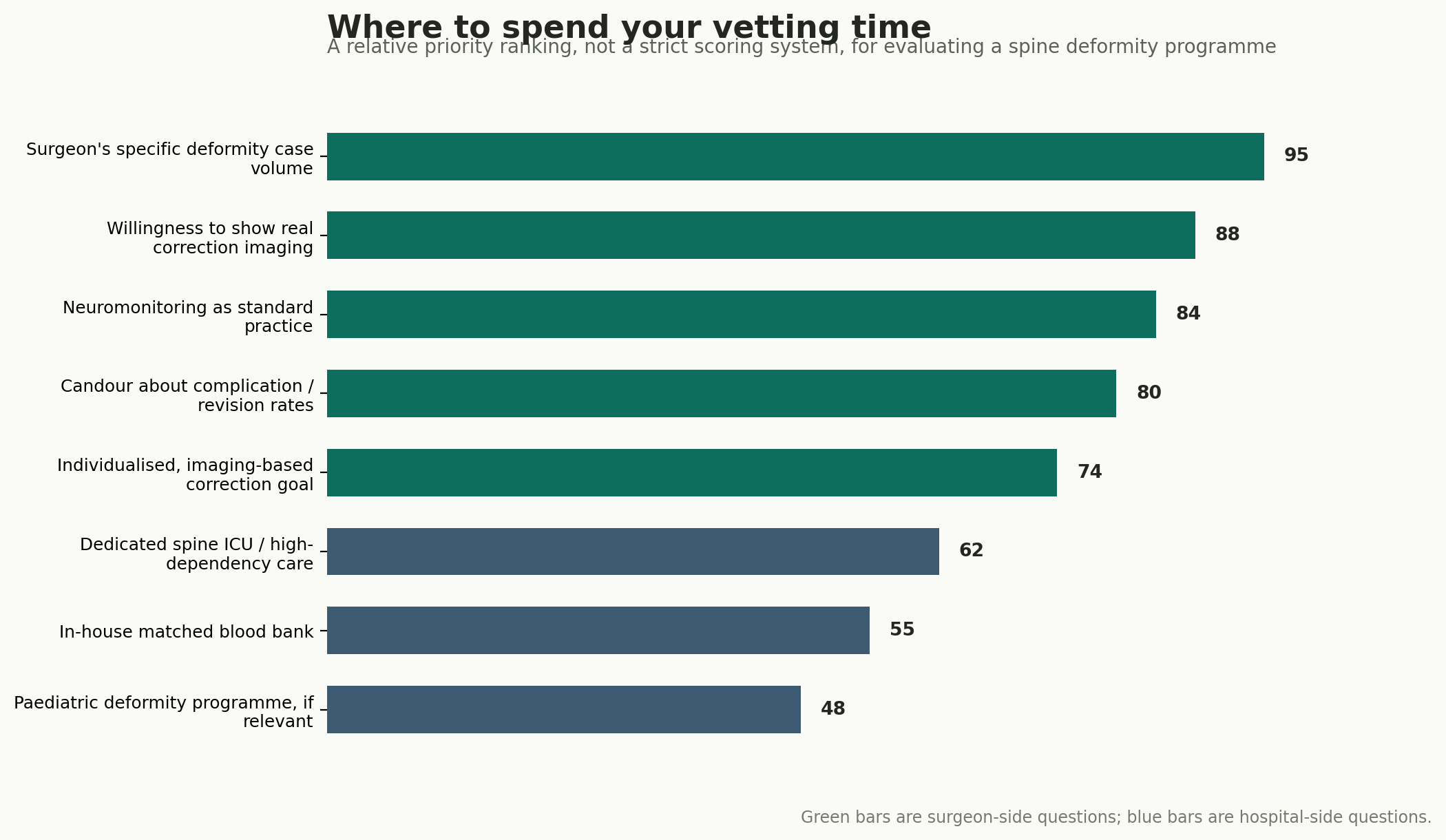 Chart: If you cannot verify everything, verify these first