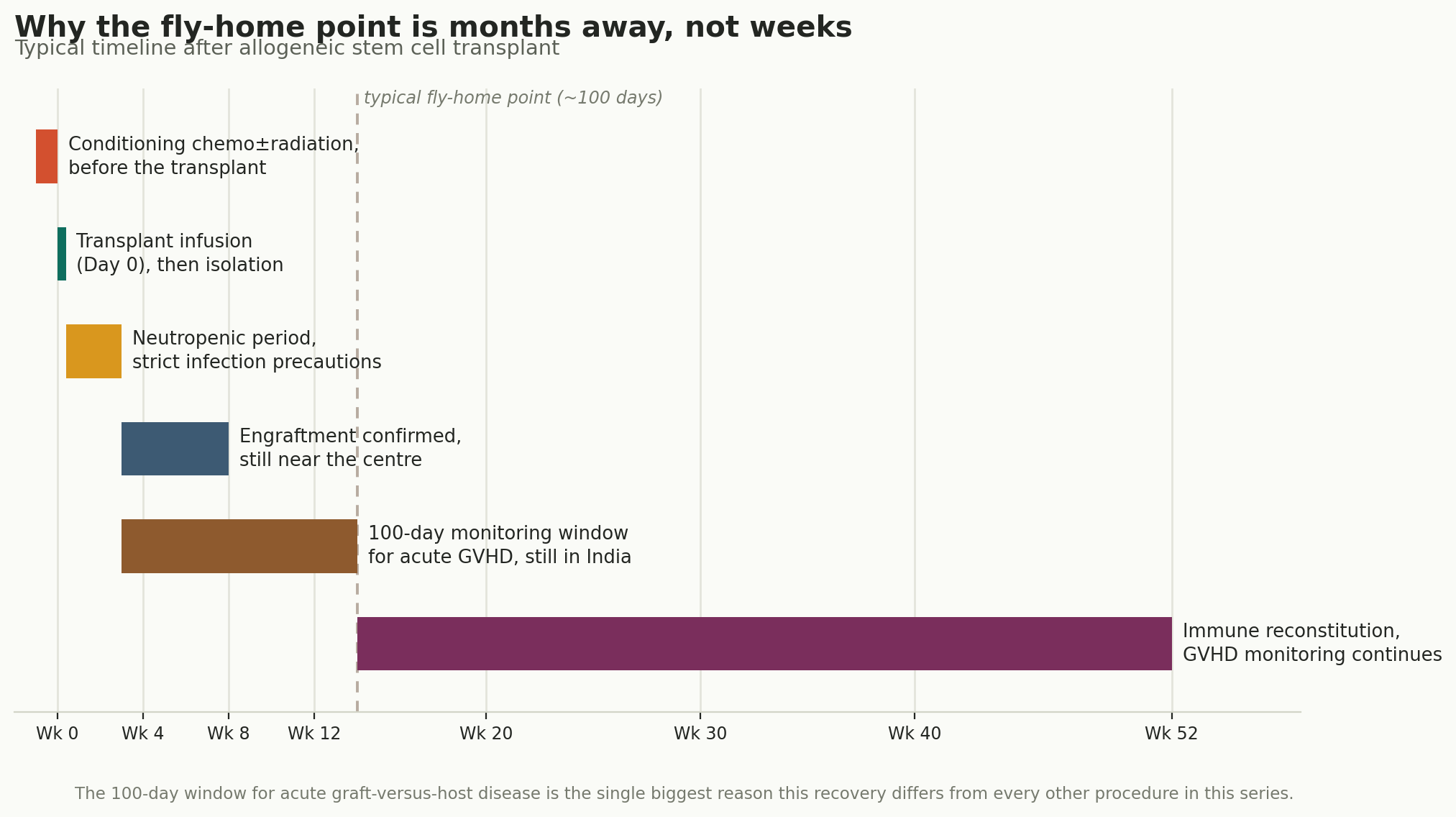 Chart: Visa, travel, and why this recovery is measured in months