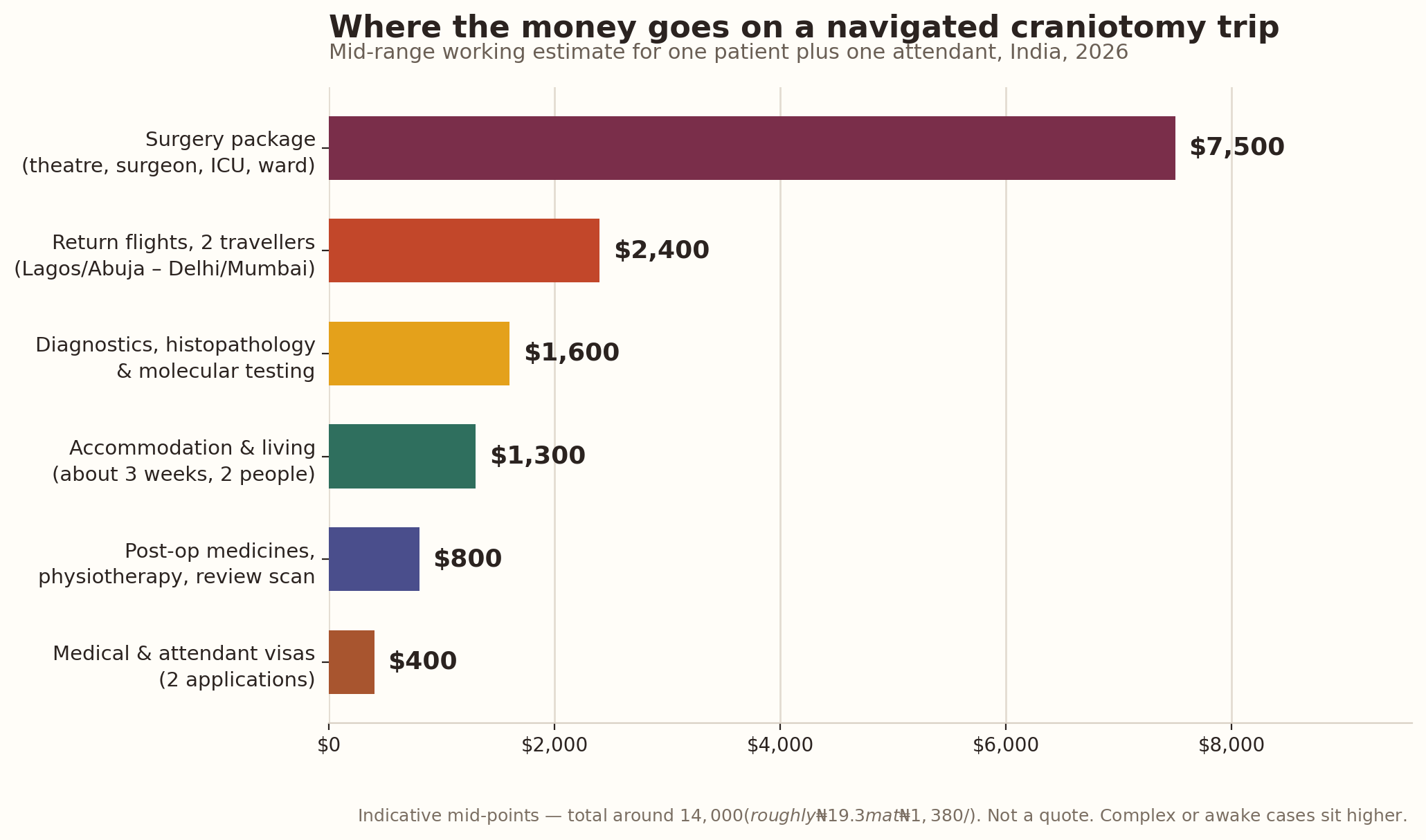 Chart: What will it really cost?