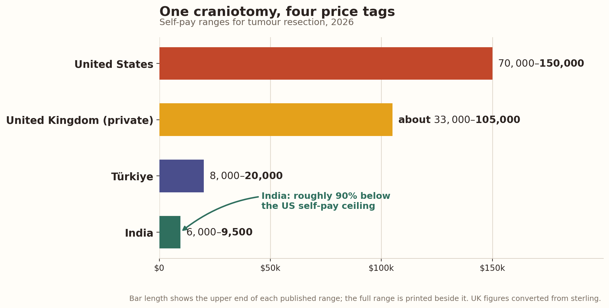 Chart: What will it really cost?