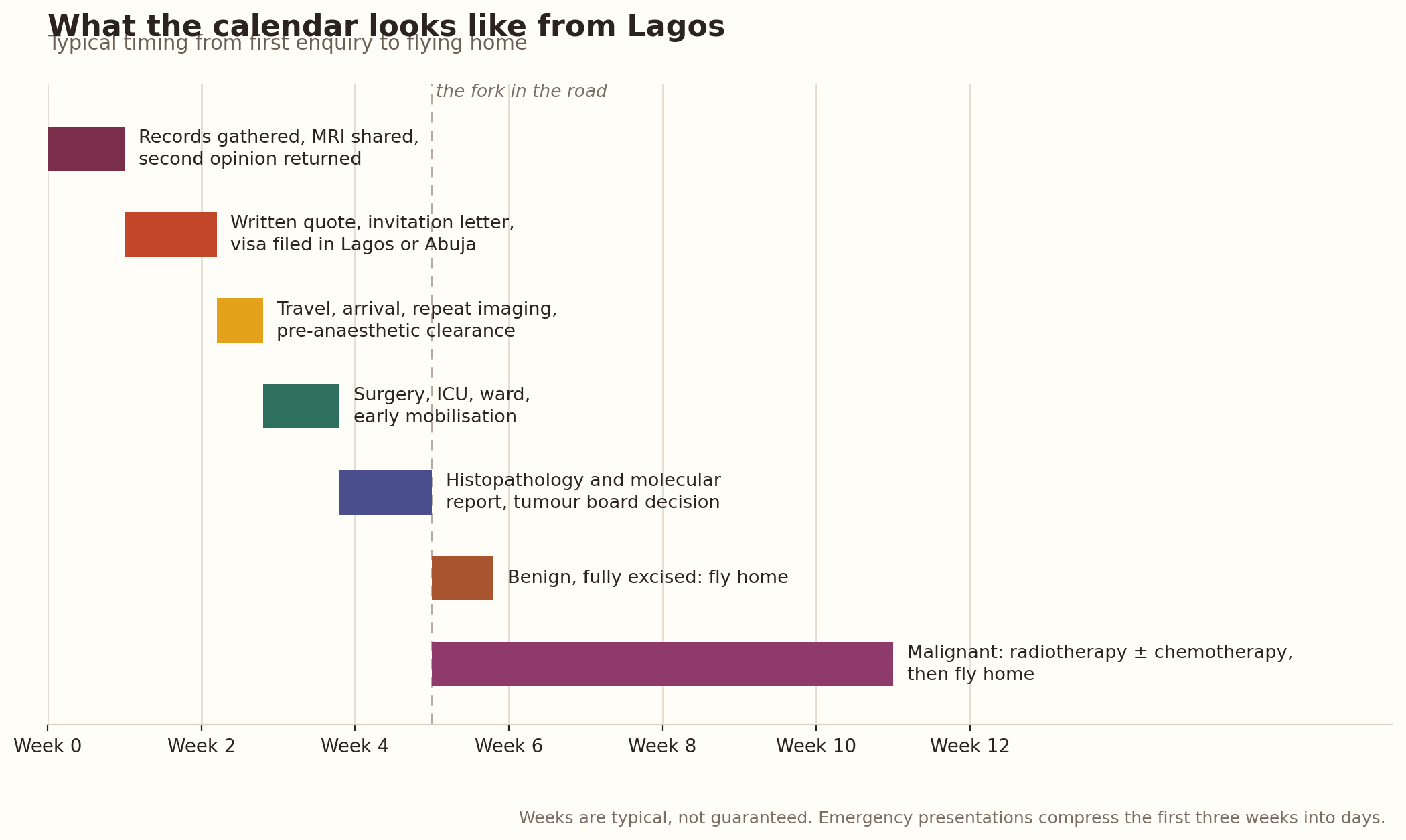 Chart: Getting there