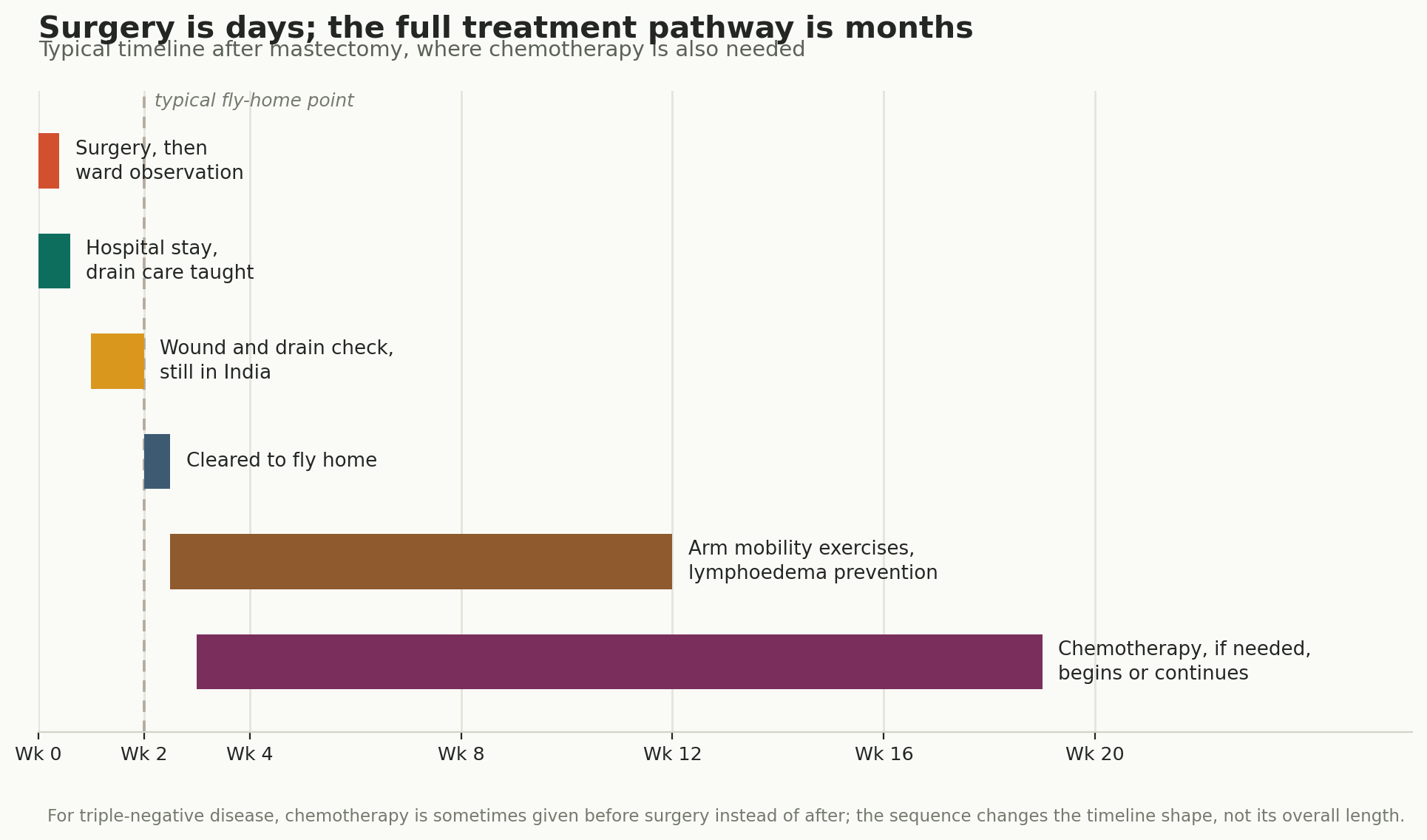 Chart: Visa, travel, and what recovery actually involves